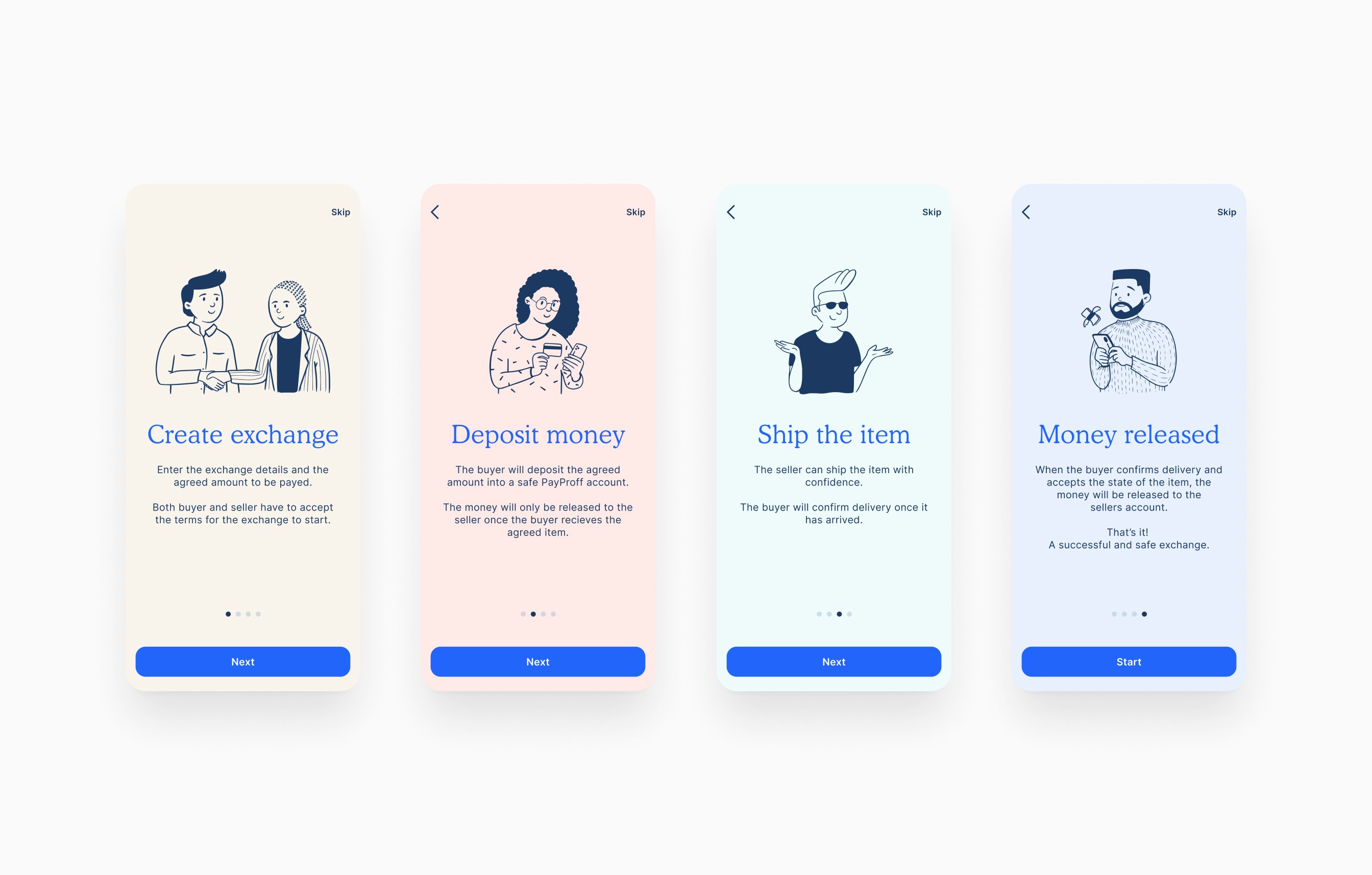 Payproff case study — Signifly