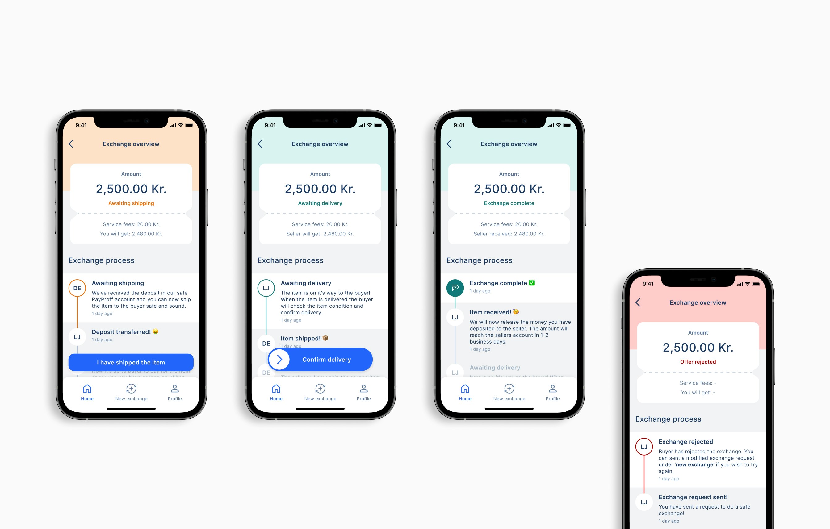 Payproff case study — Signifly