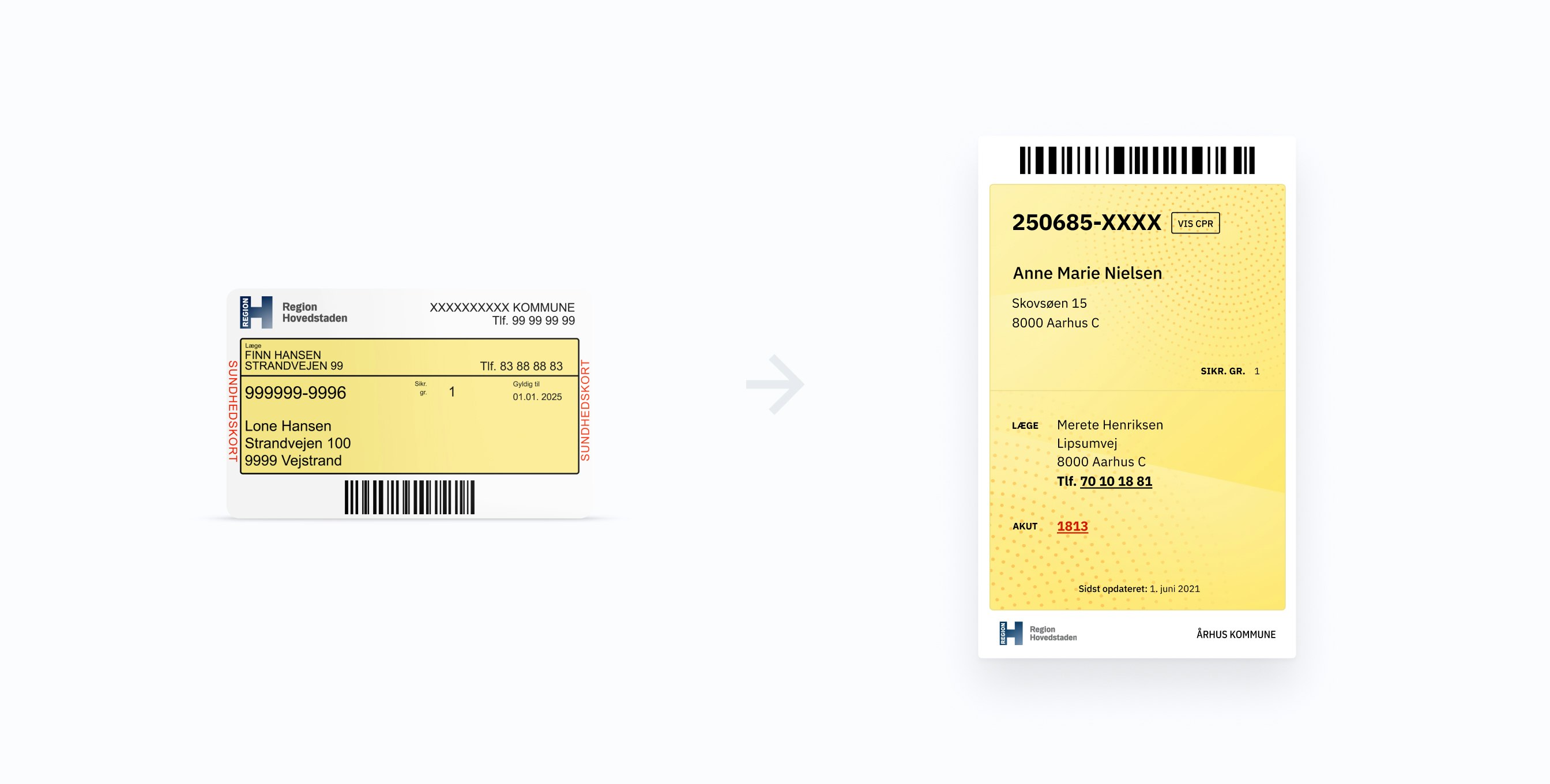 Sundhedskort case study — Signifly
