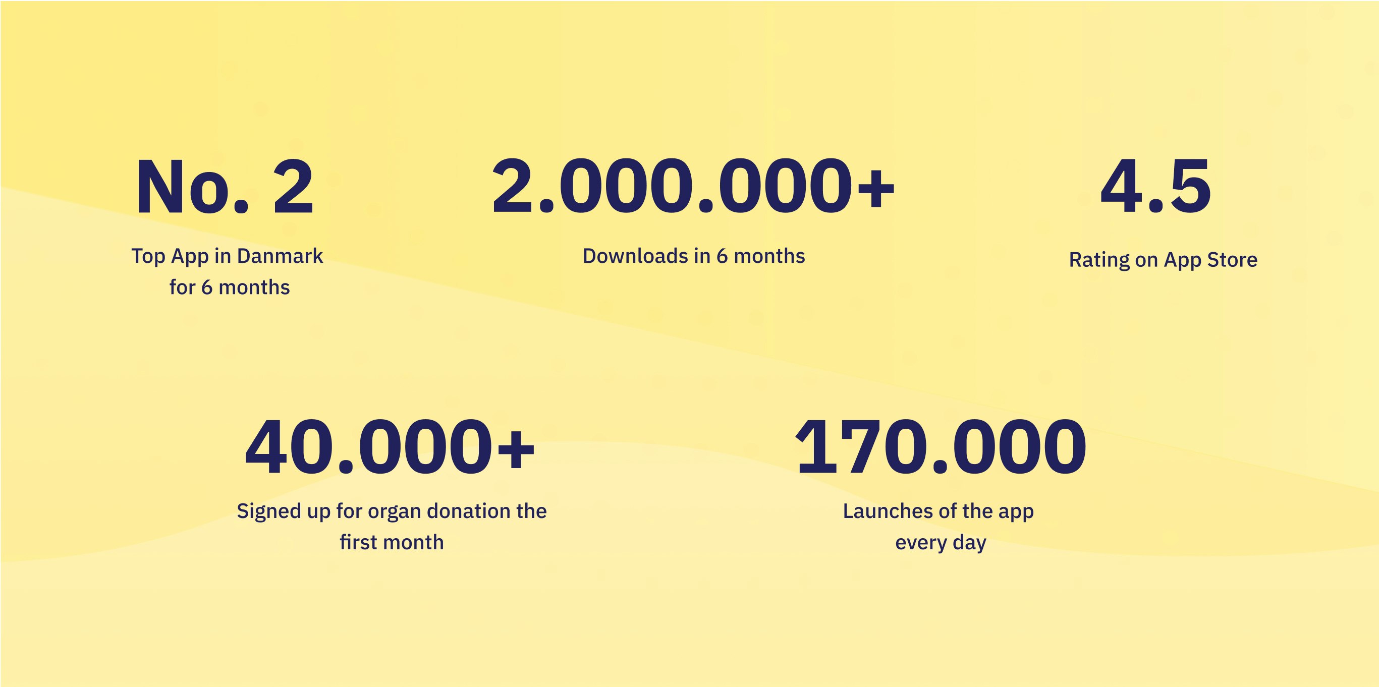 Sundhedskort case study — Signifly