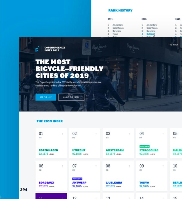 Copenhagenize Index 2019 launches