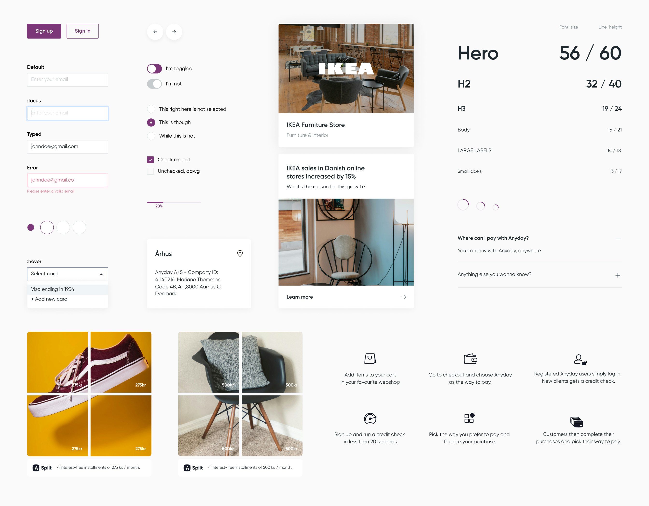 Anyday case study — Signifly
