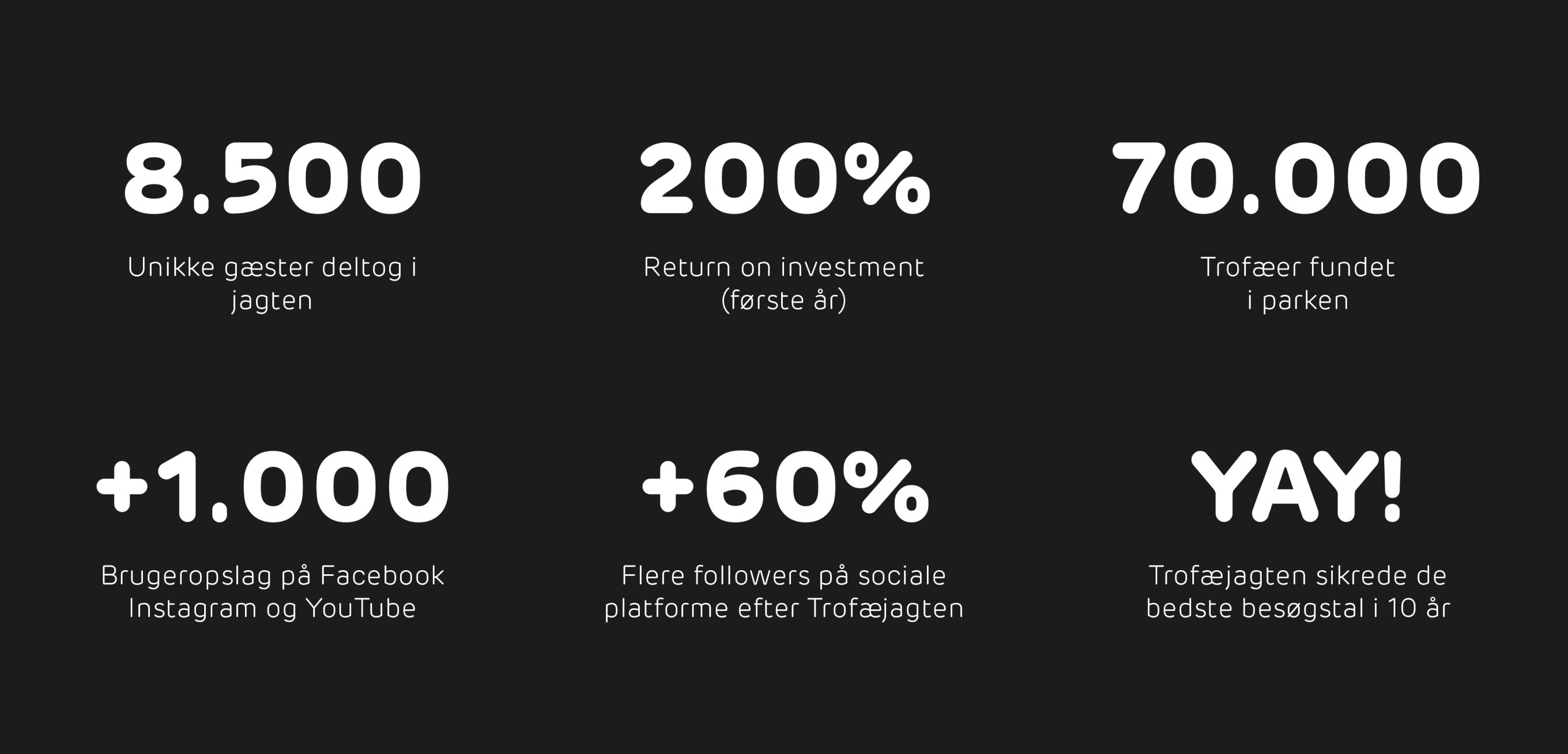 Universe case study — Signifly