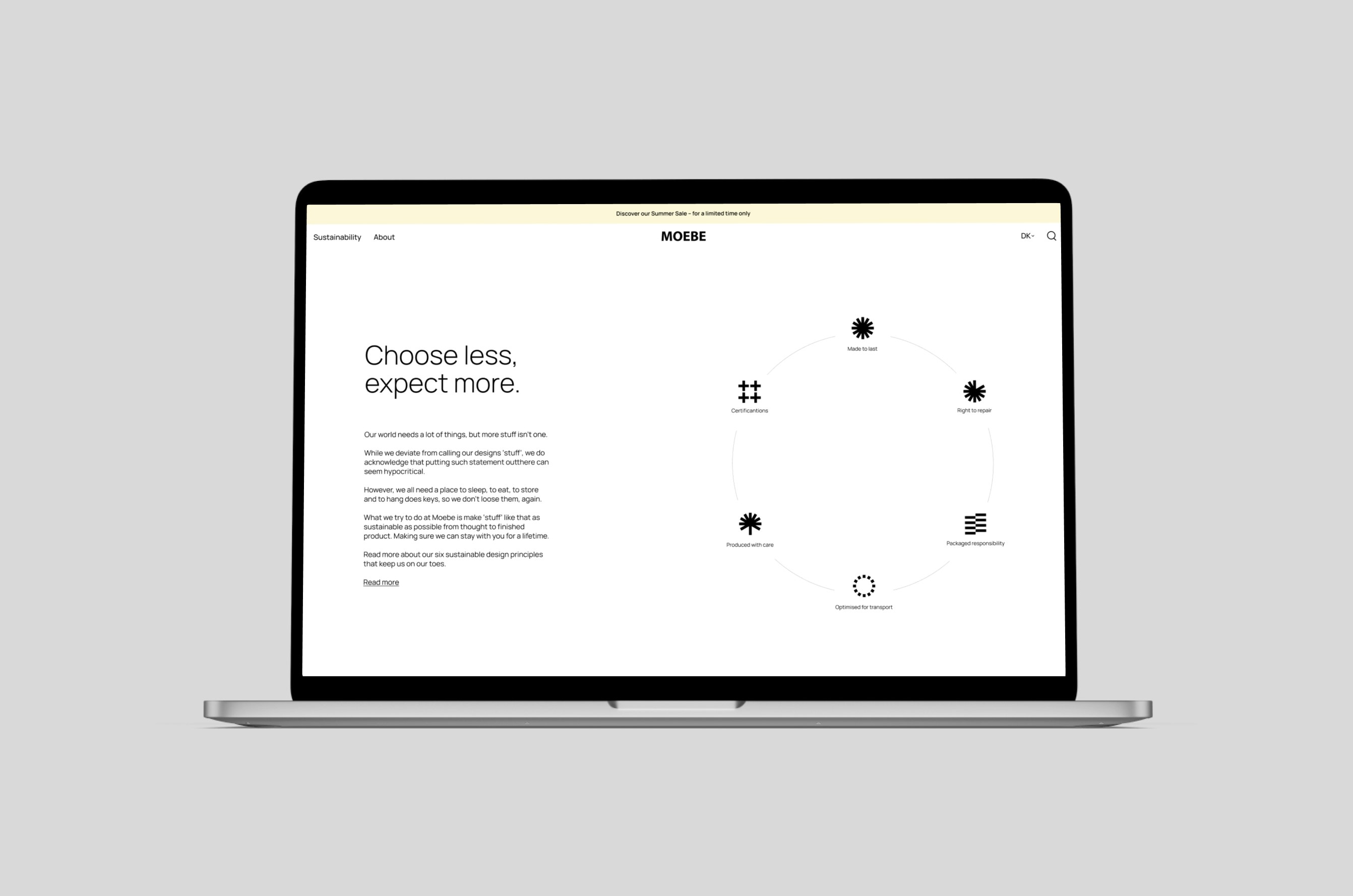Moebe case study — Signifly