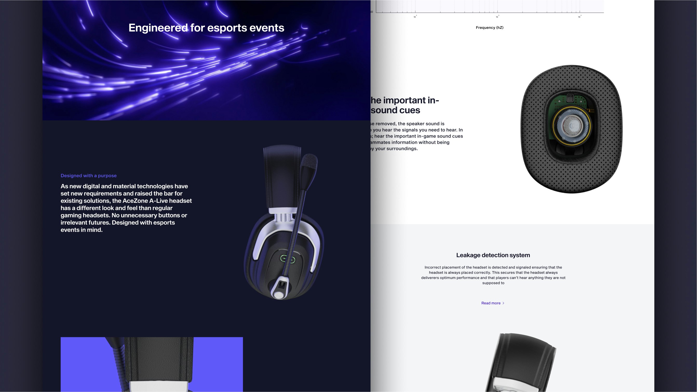 Acezone case study — Signifly
