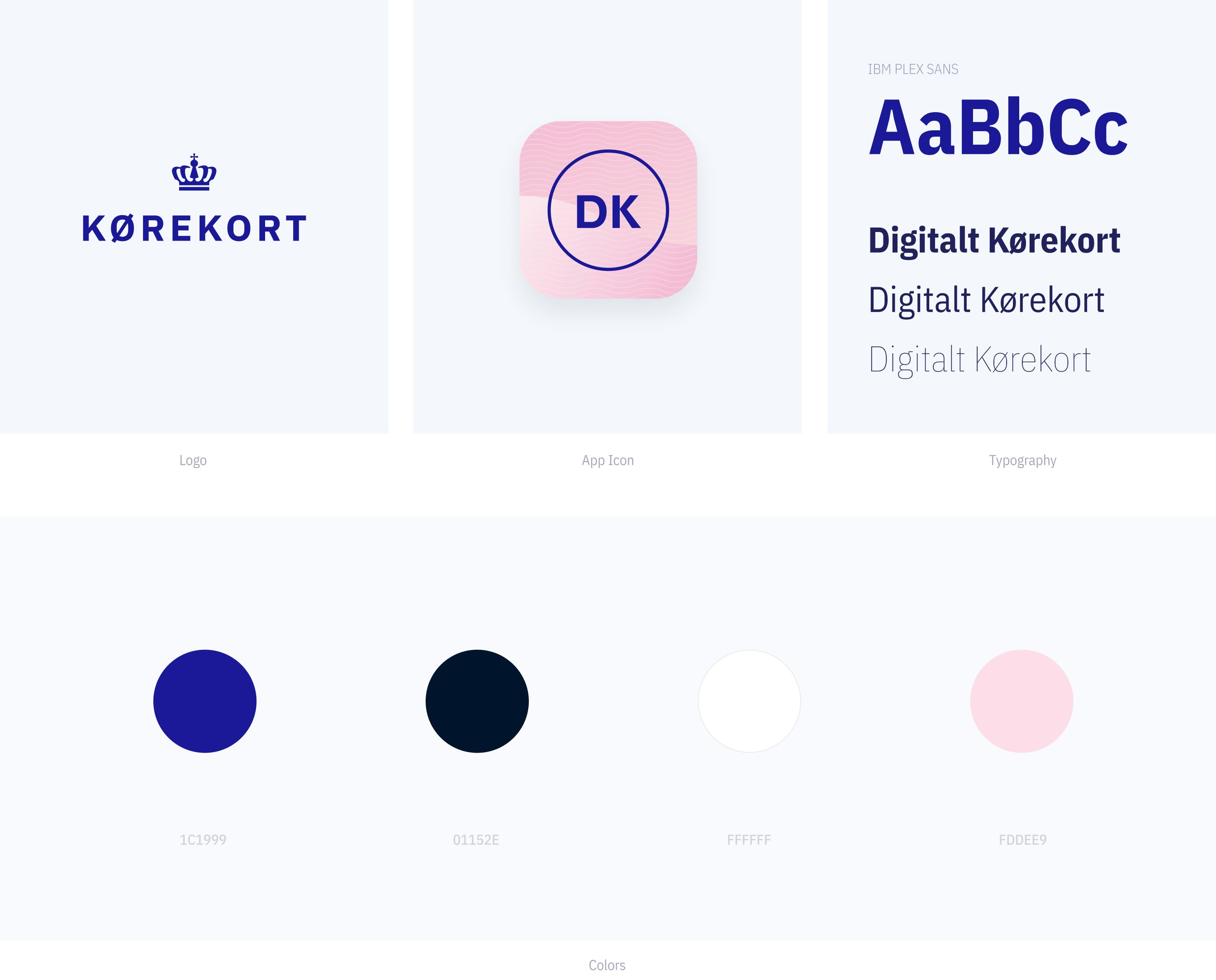 Kørekort case study — Signifly