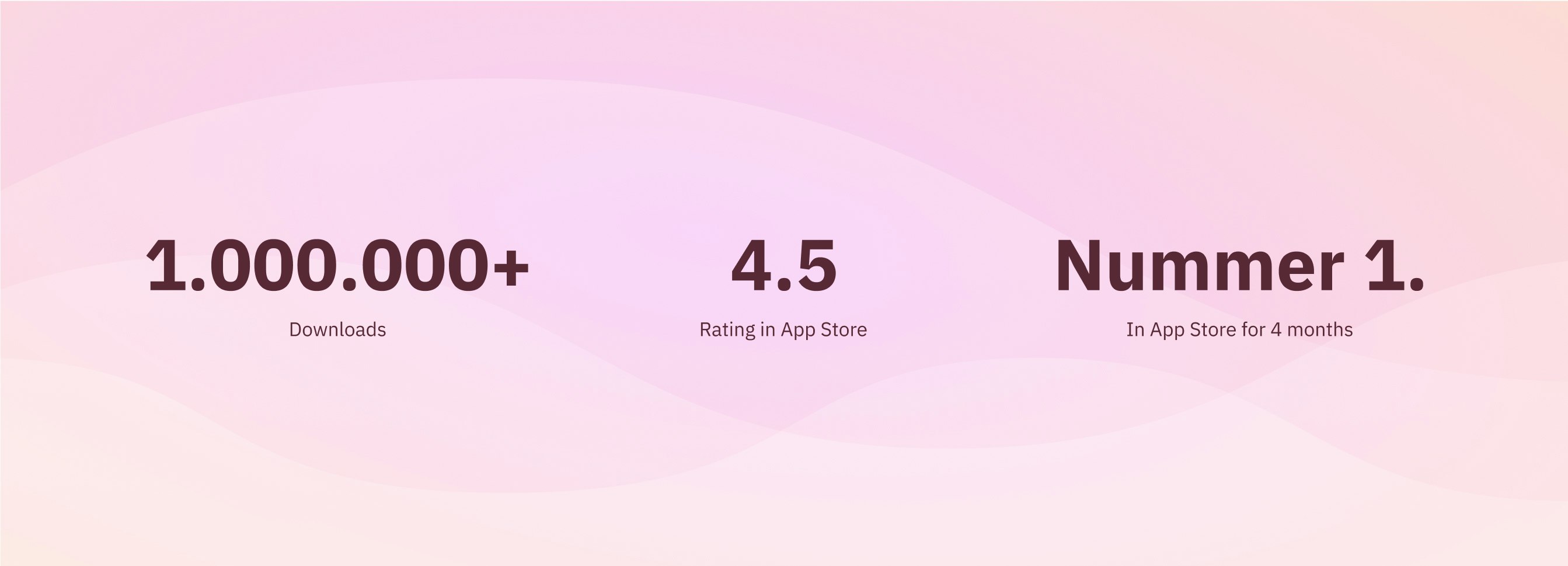 Kørekort case study — Signifly