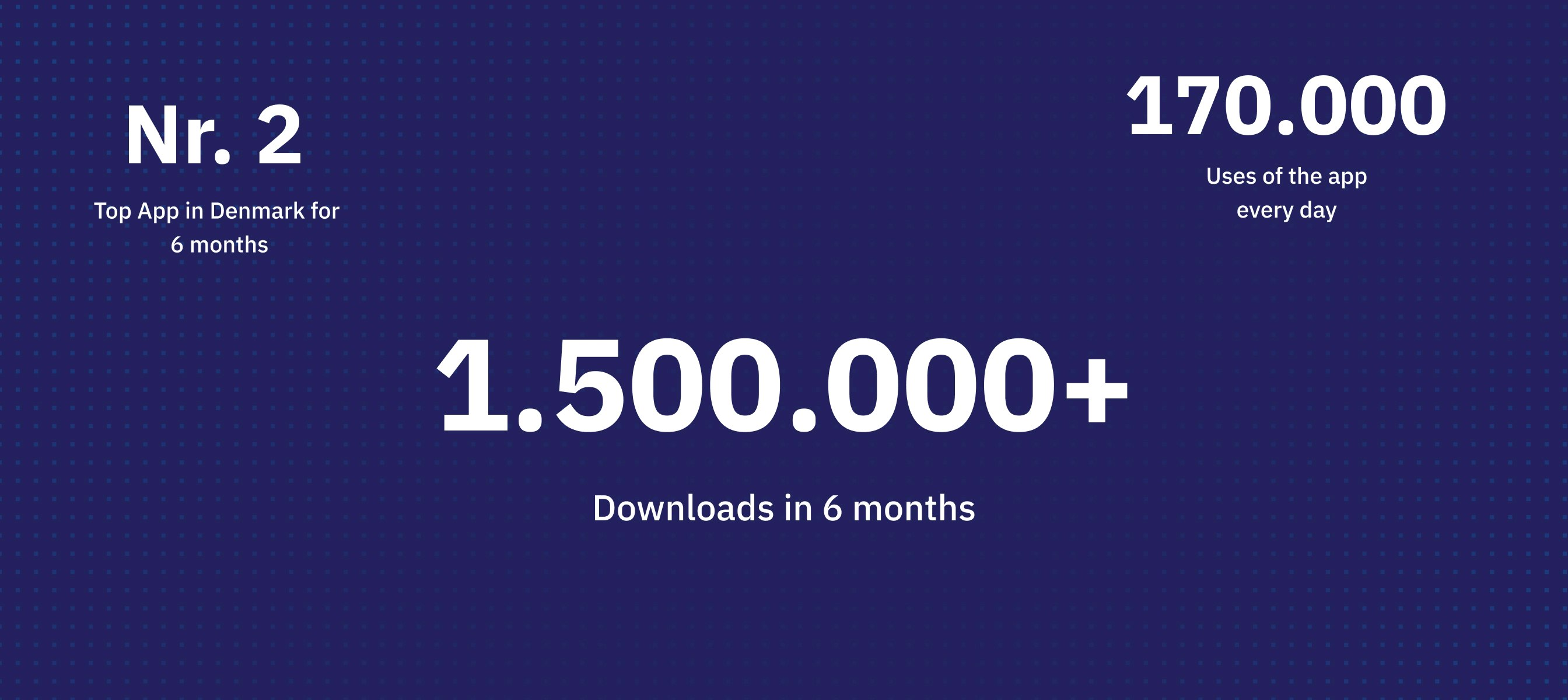 Coronapas case study — Signifly