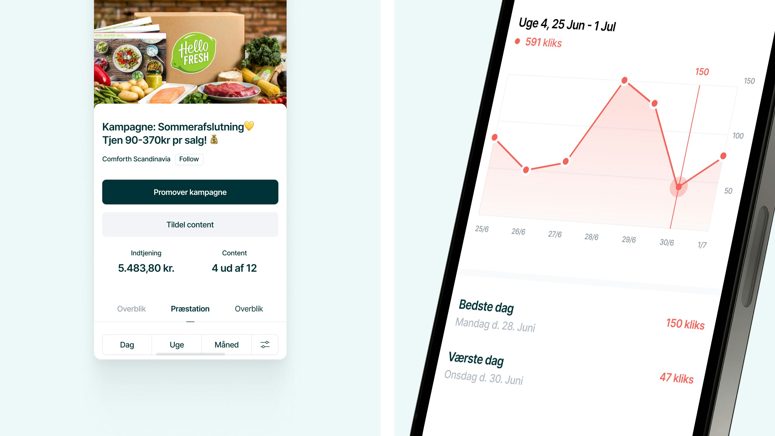 Make Influence case study — Signifly