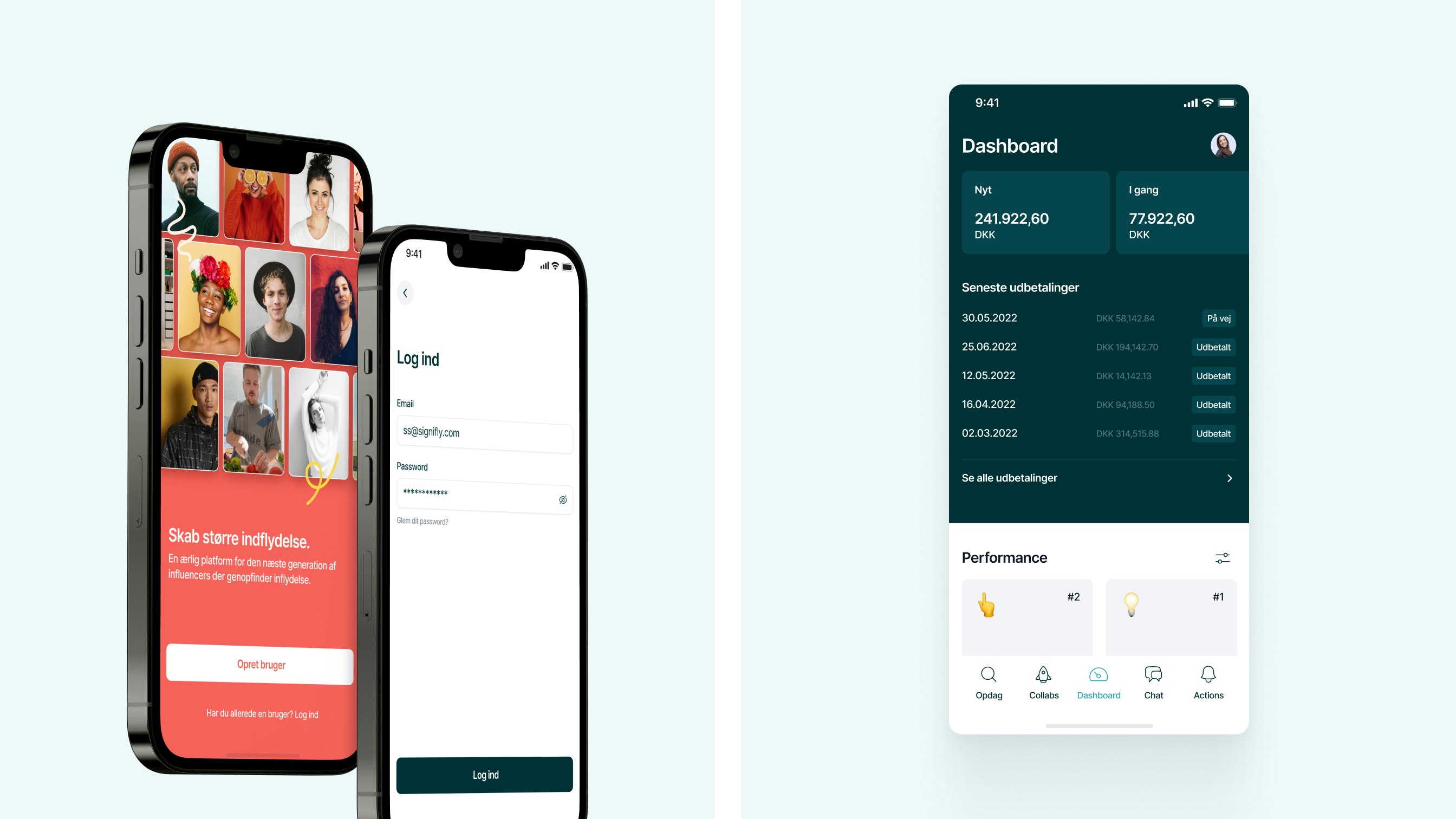 Make Influence case study — Signifly