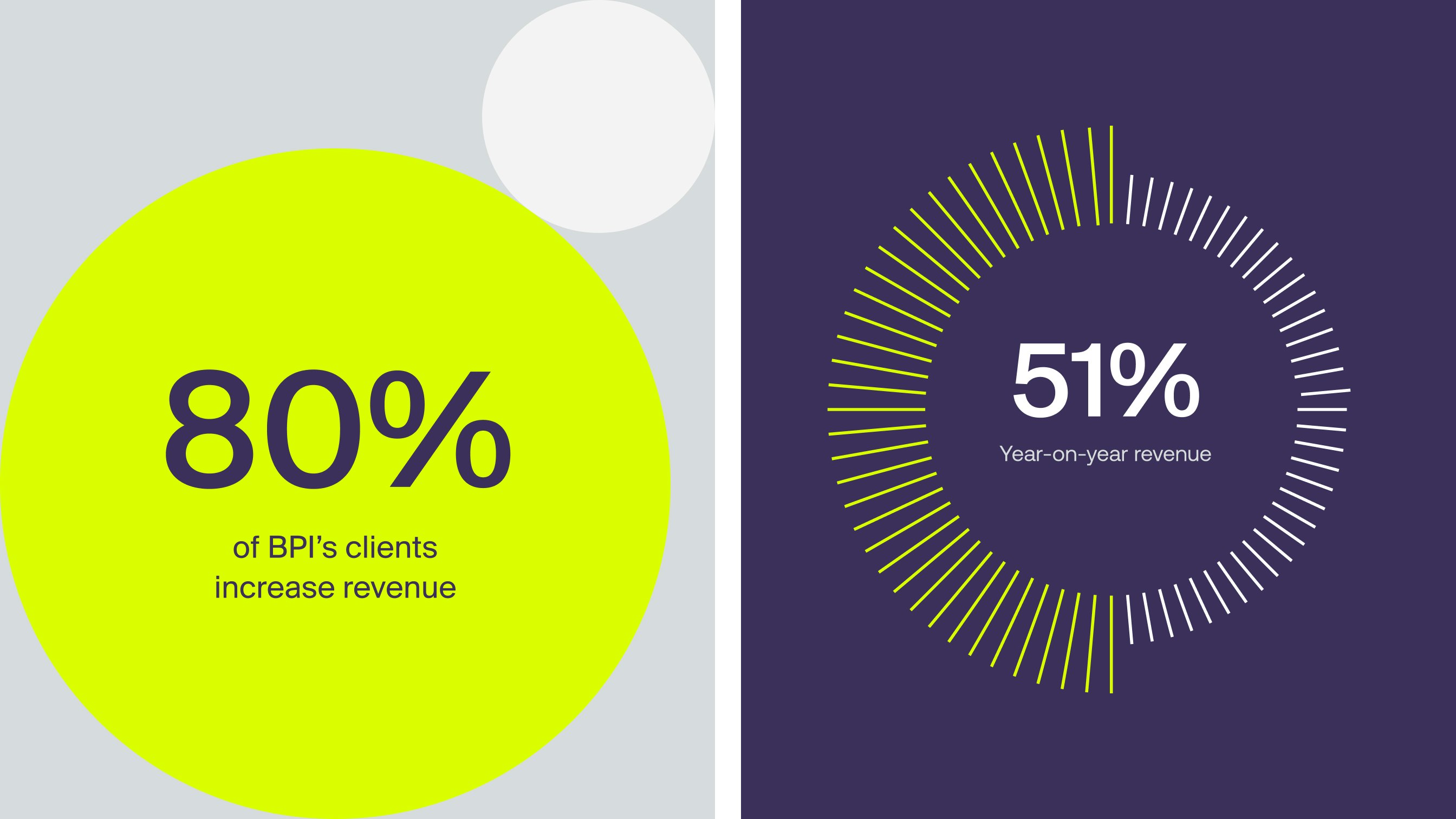 Bpi case study — Signifly
