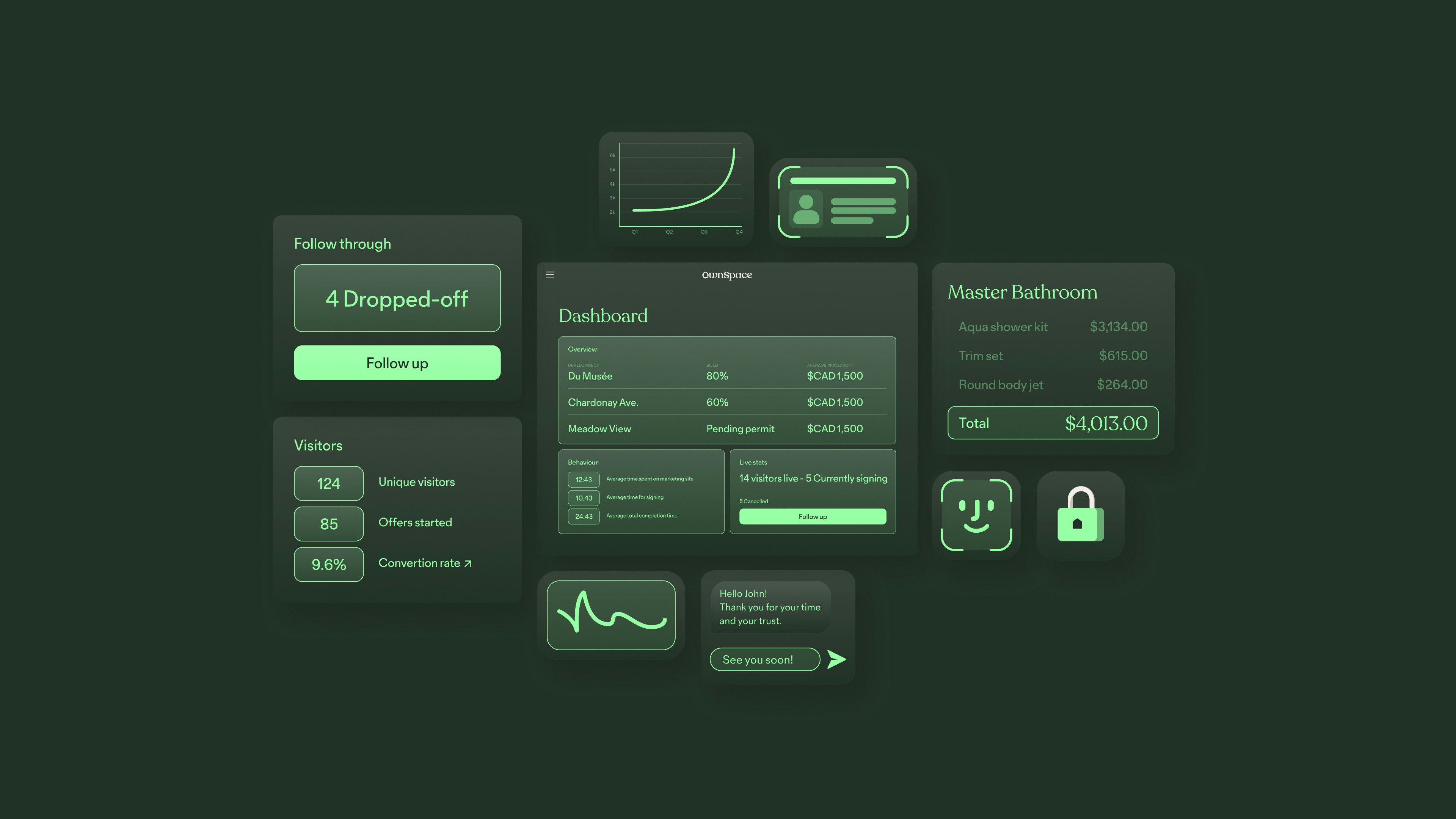 Ownspace case study — Signifly