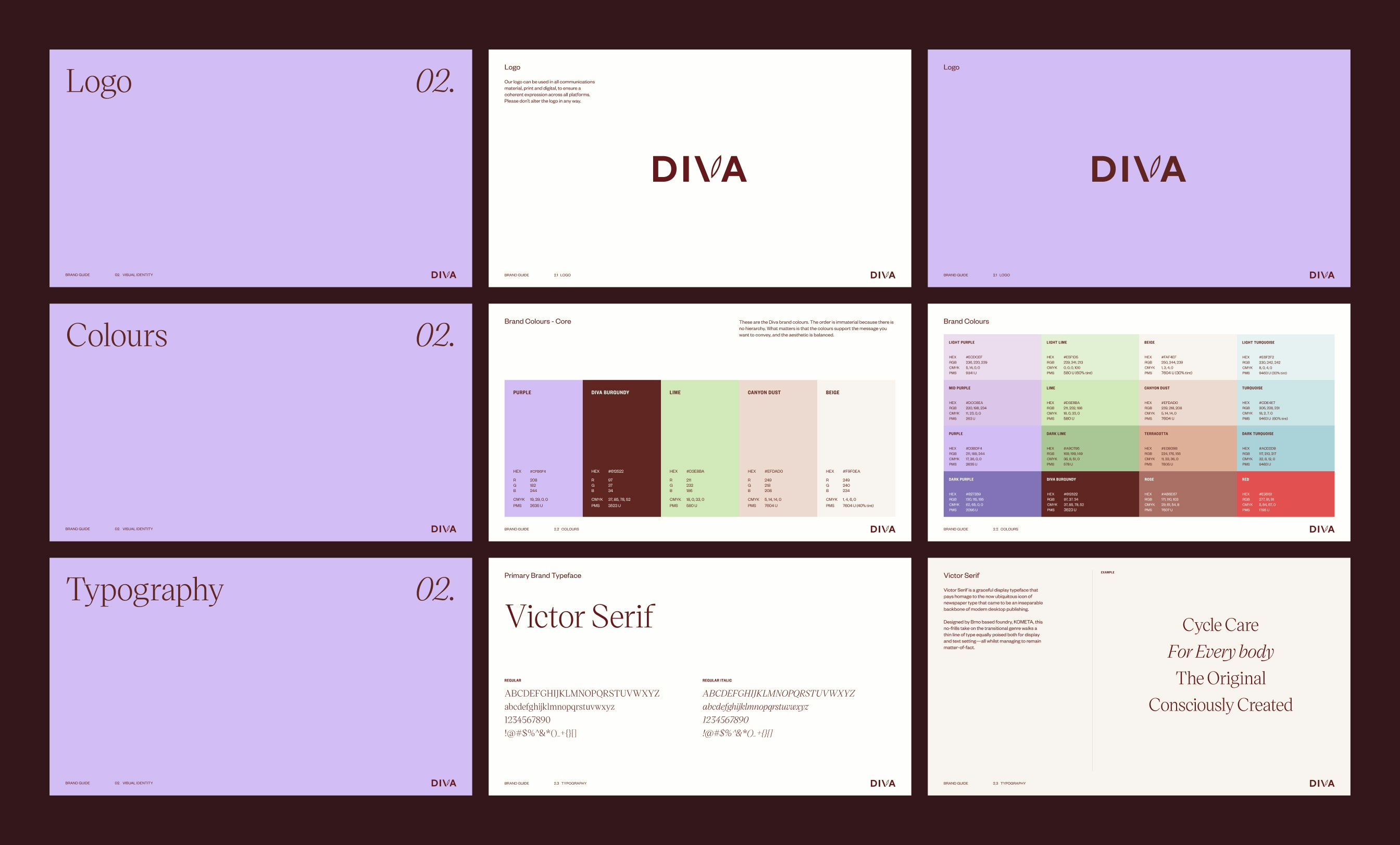 Diva case study — Signifly