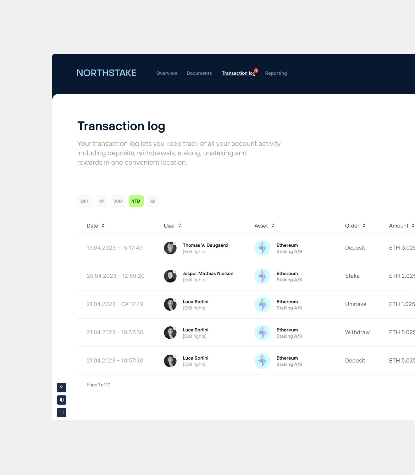 Northstake case study — Signifly