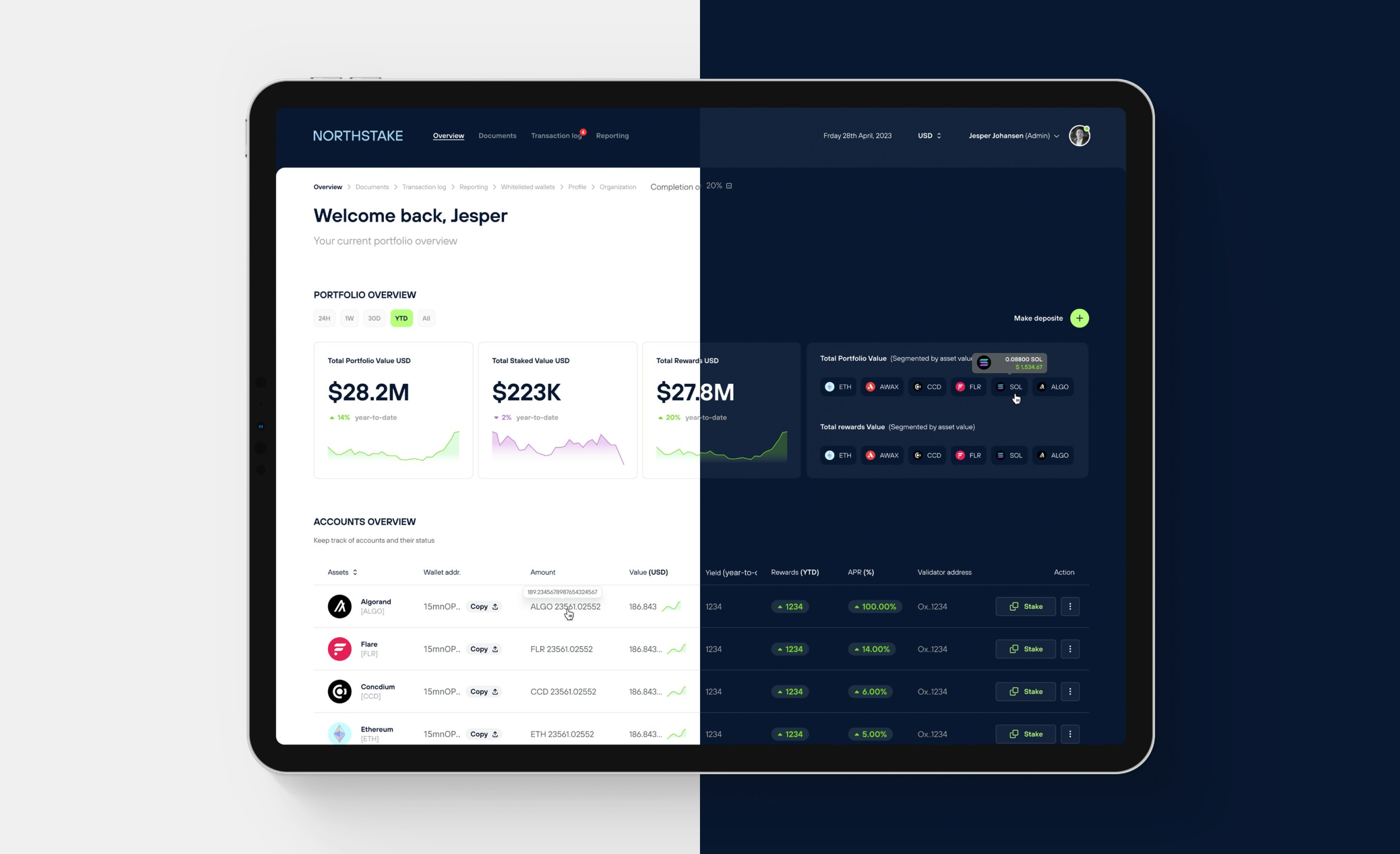 Northstake case study — Signifly