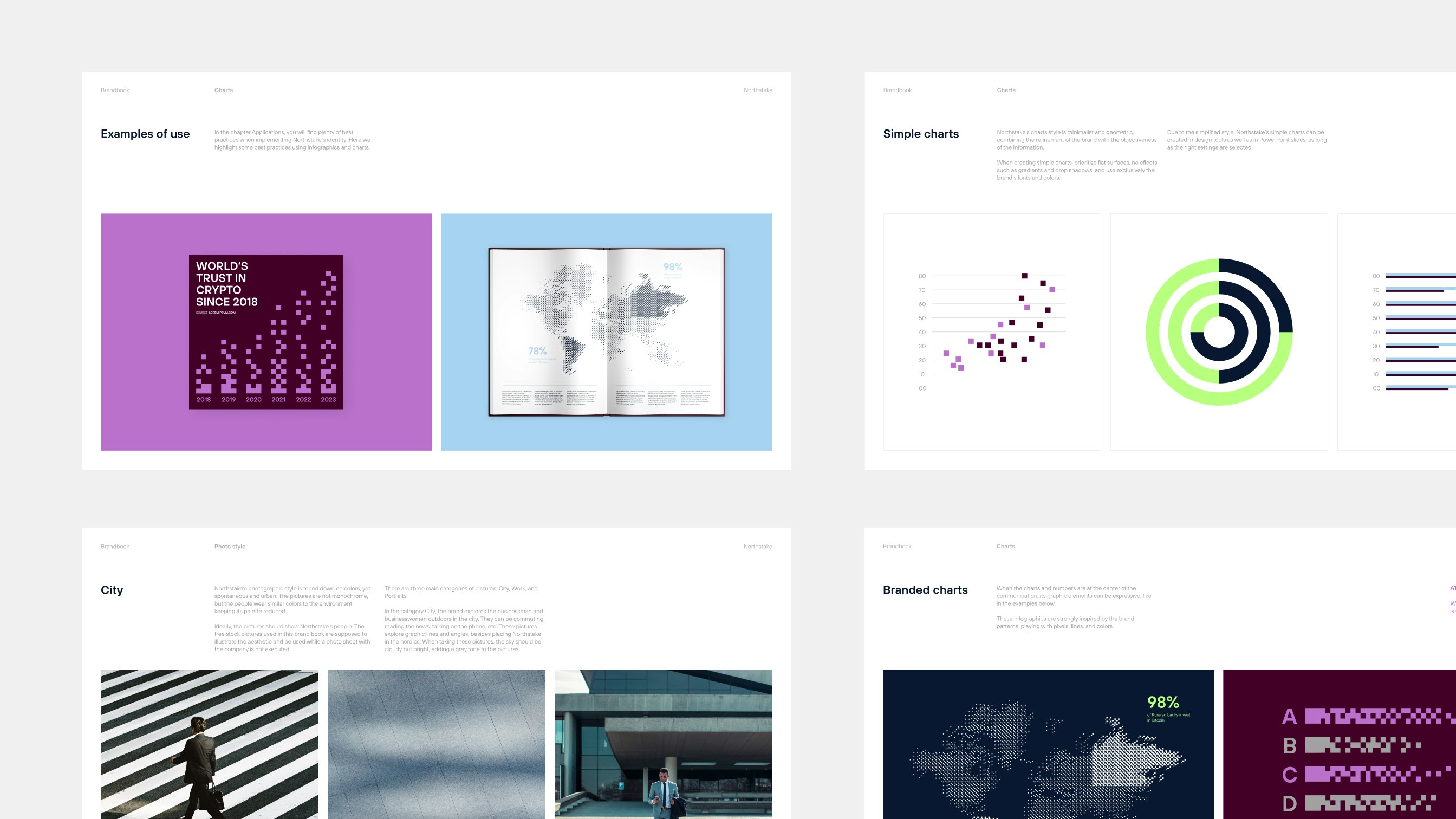 Northstake case study — Signifly