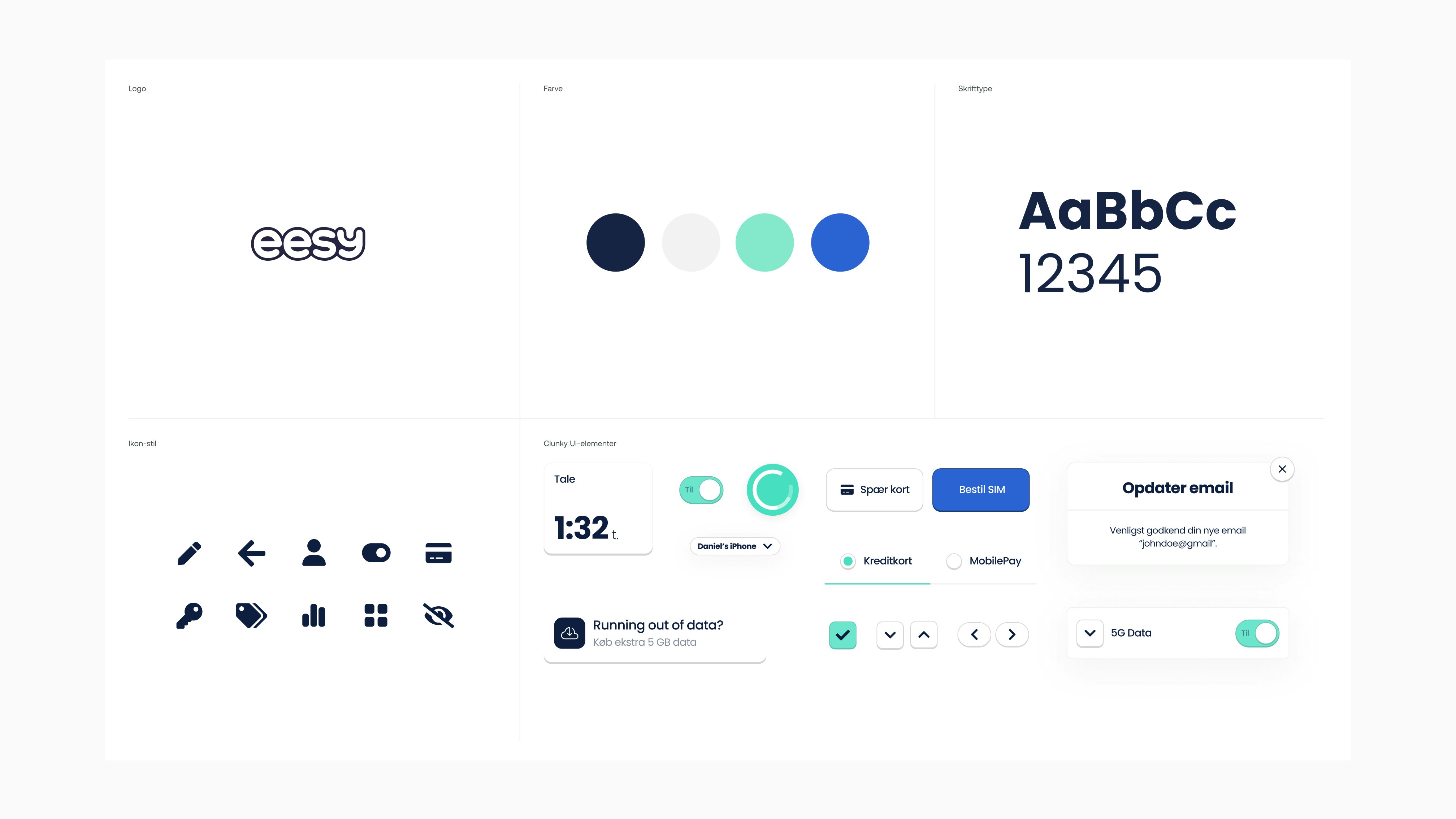 Eesy case study — Signifly