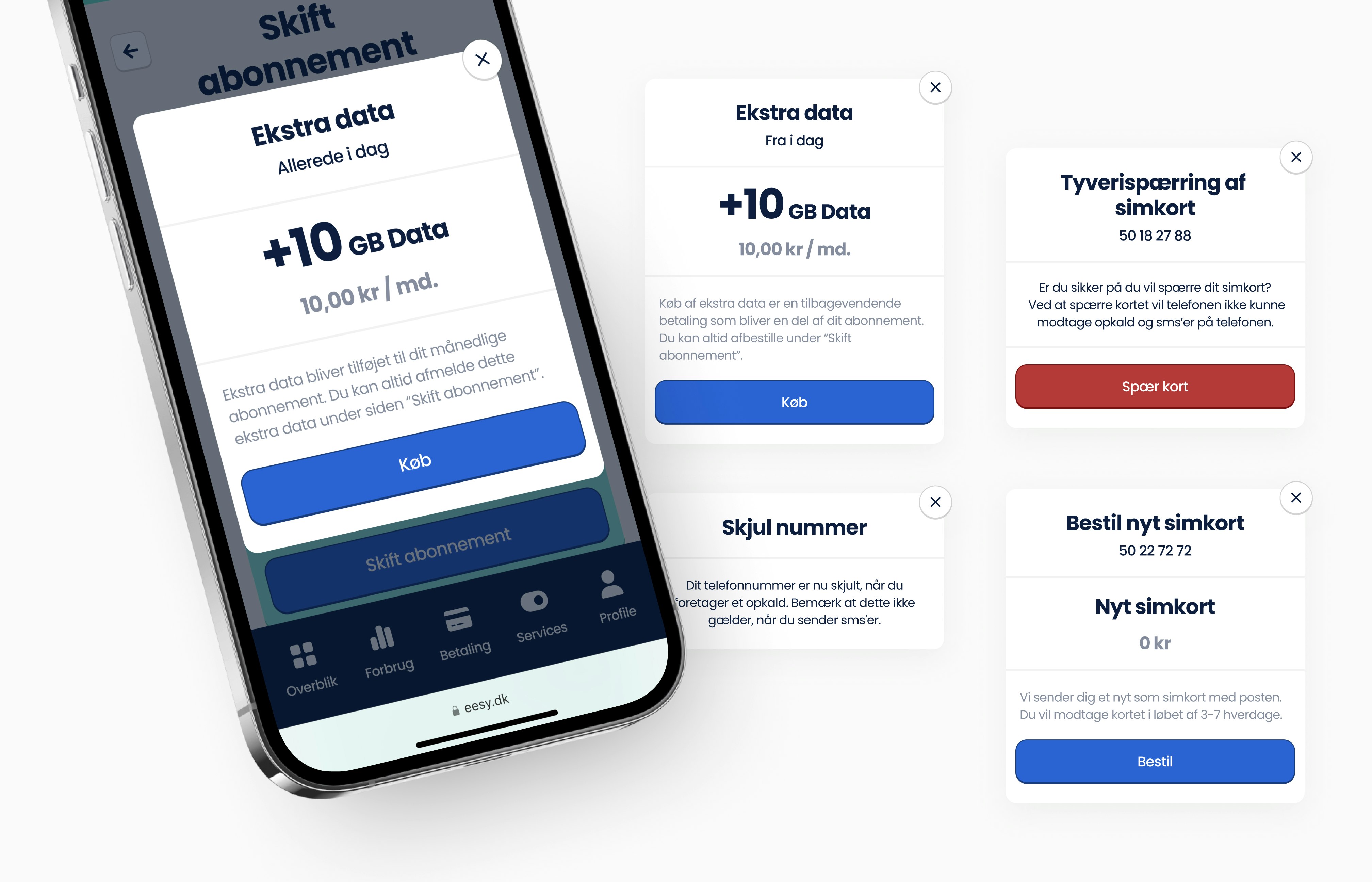 Eesy case study — Signifly