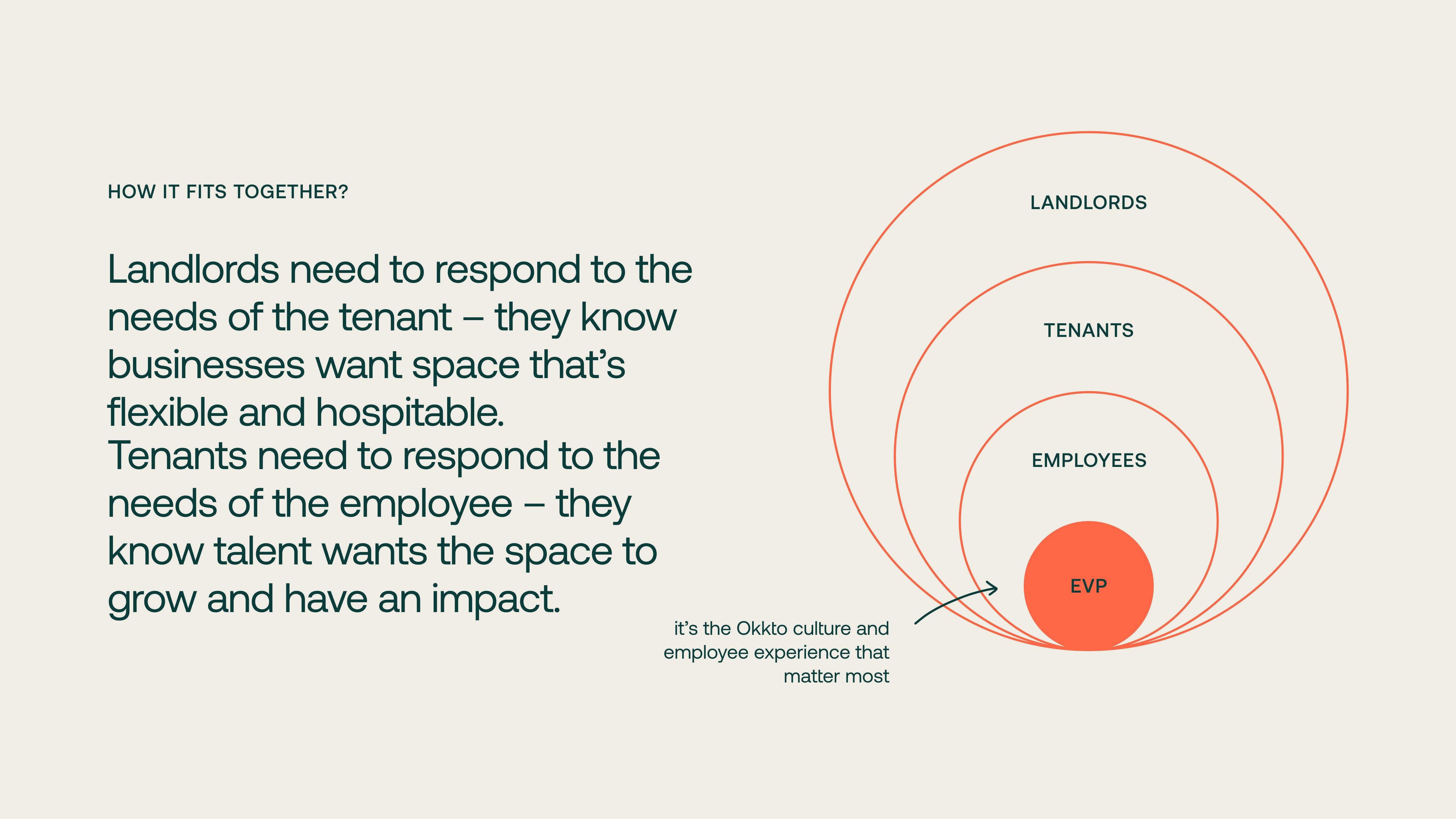 Canderel case study — Signifly