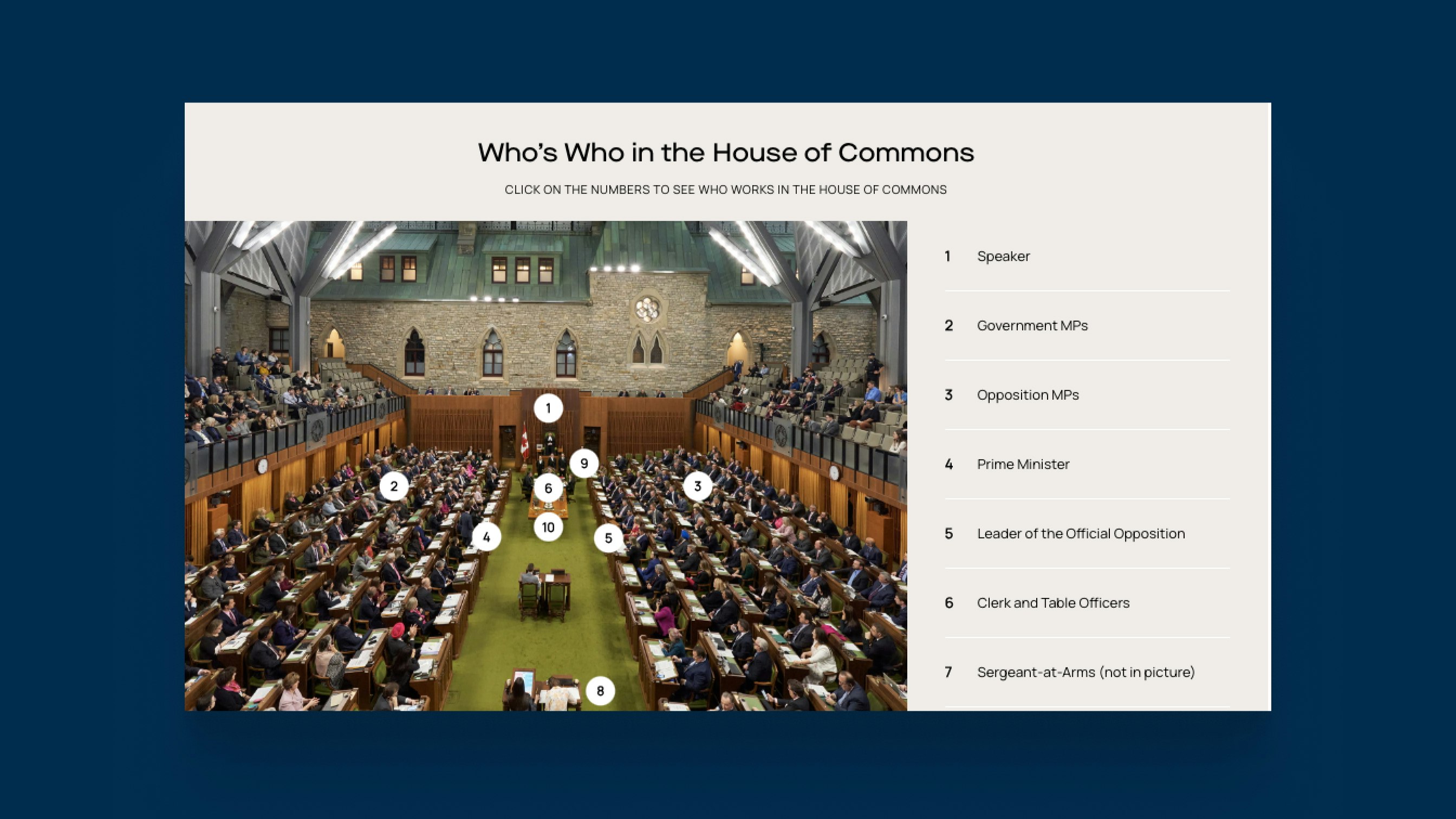 Library Of Parliament case study — Signifly