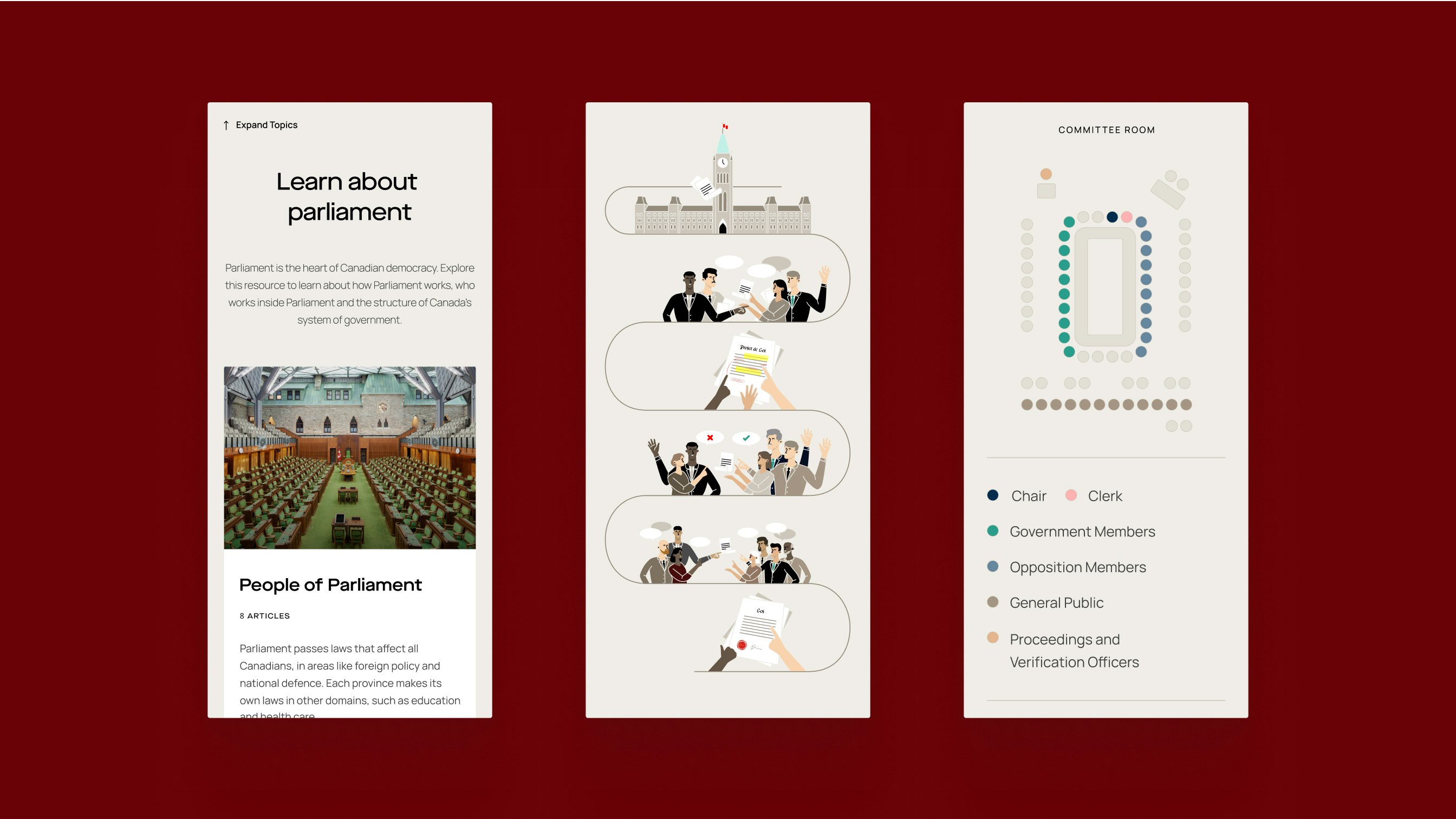 Library Of Parliament case study — Signifly