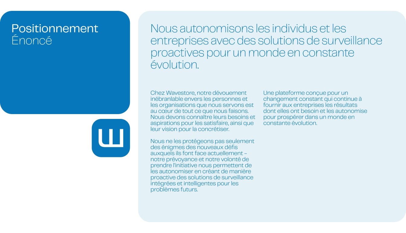 Wavestore positionnement