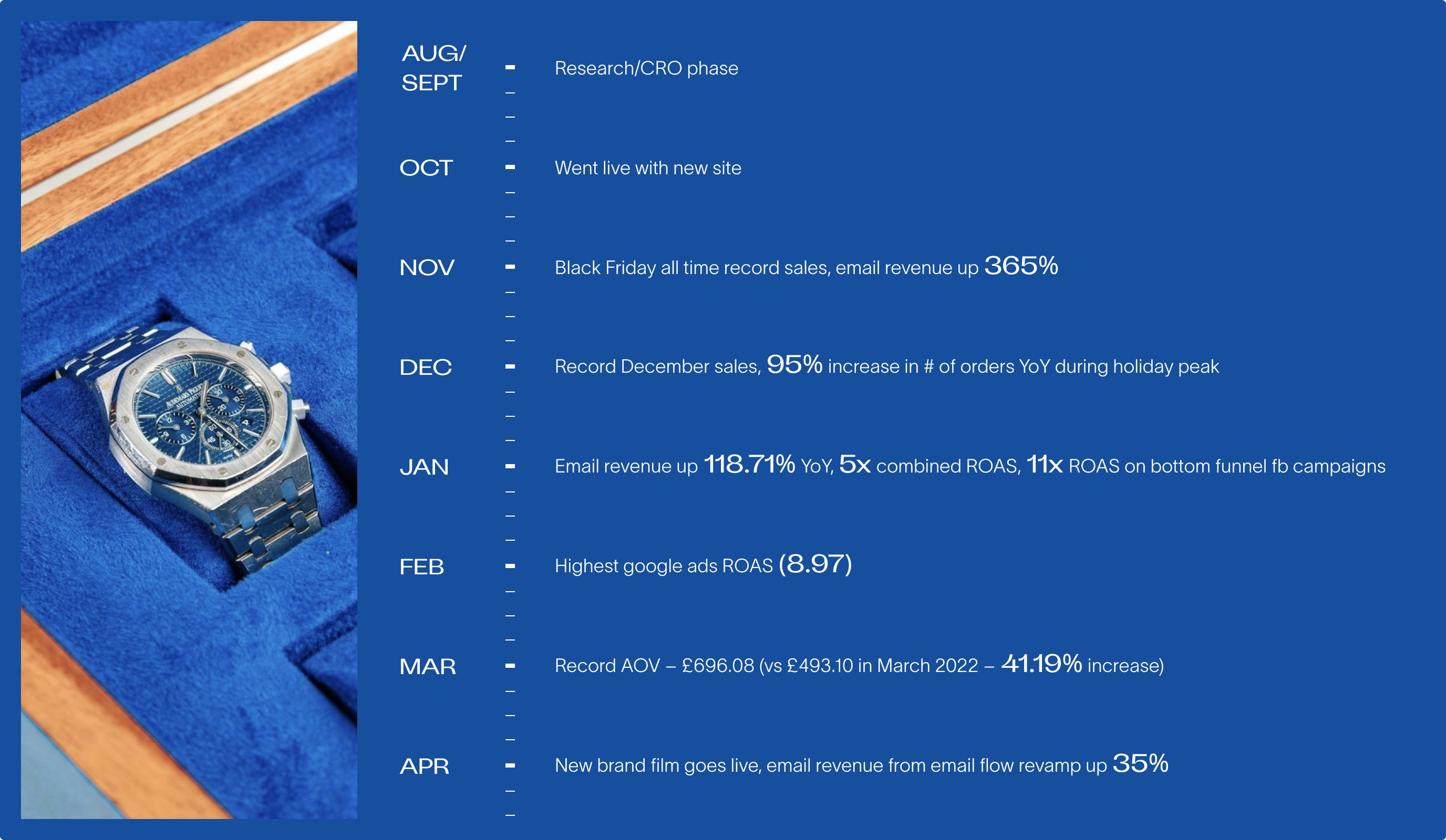 Rapport London case study — Signifly