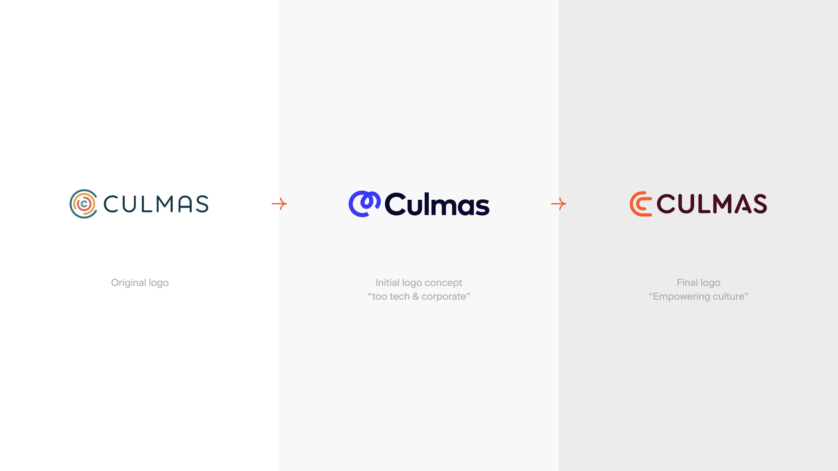 Culmas case study — Signifly