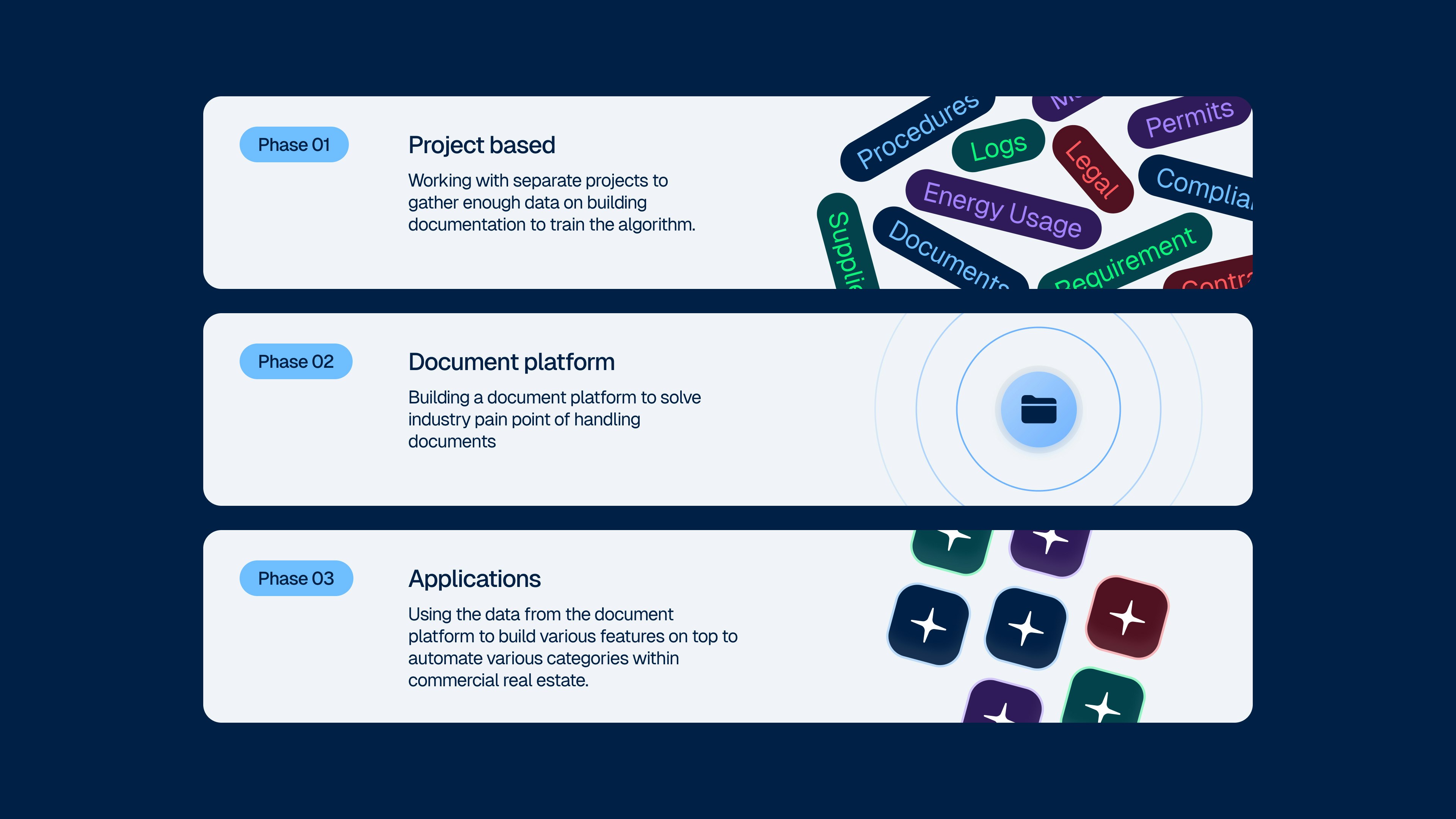 Findable case study — Signifly