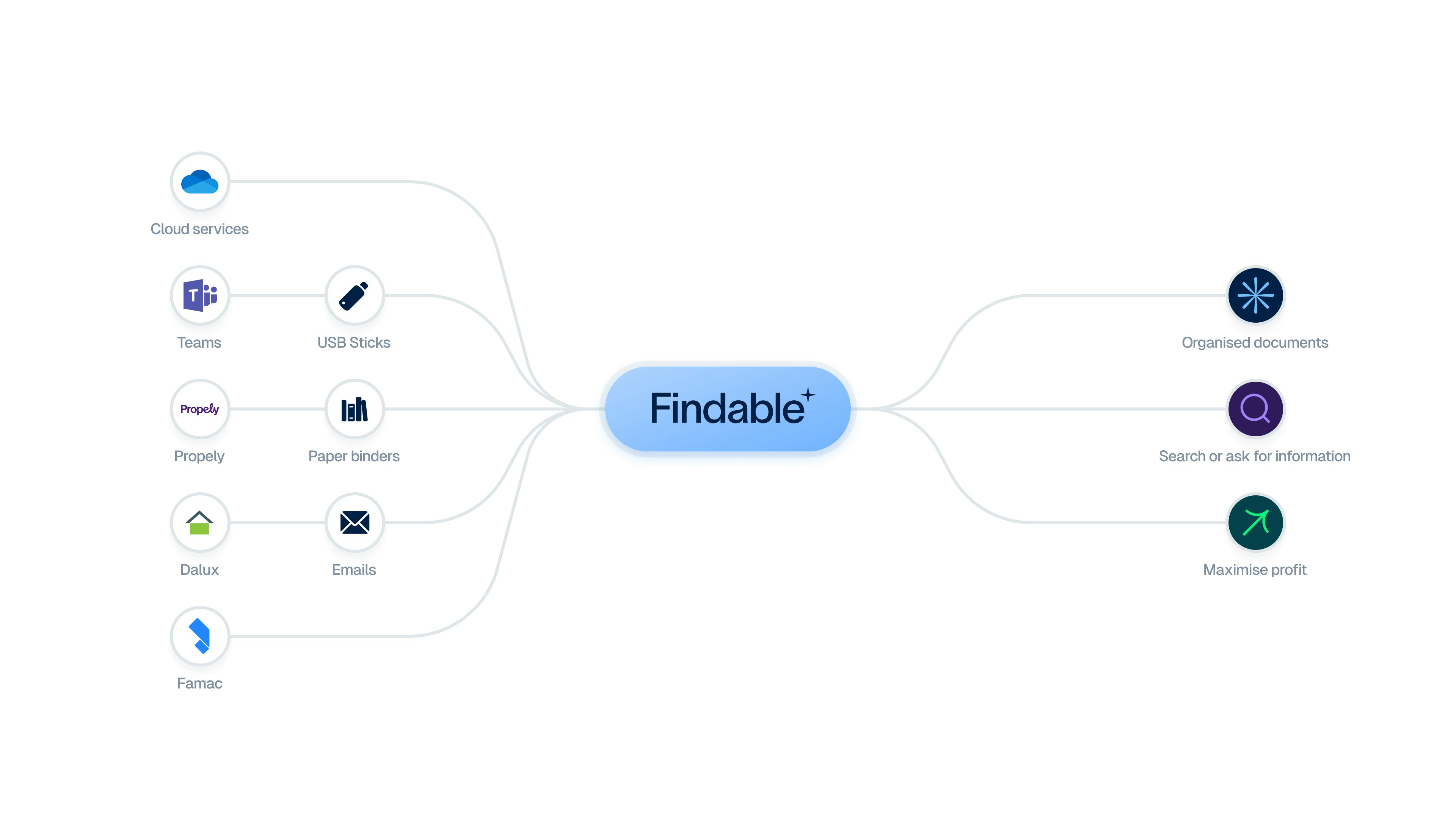 Findable case study — Signifly