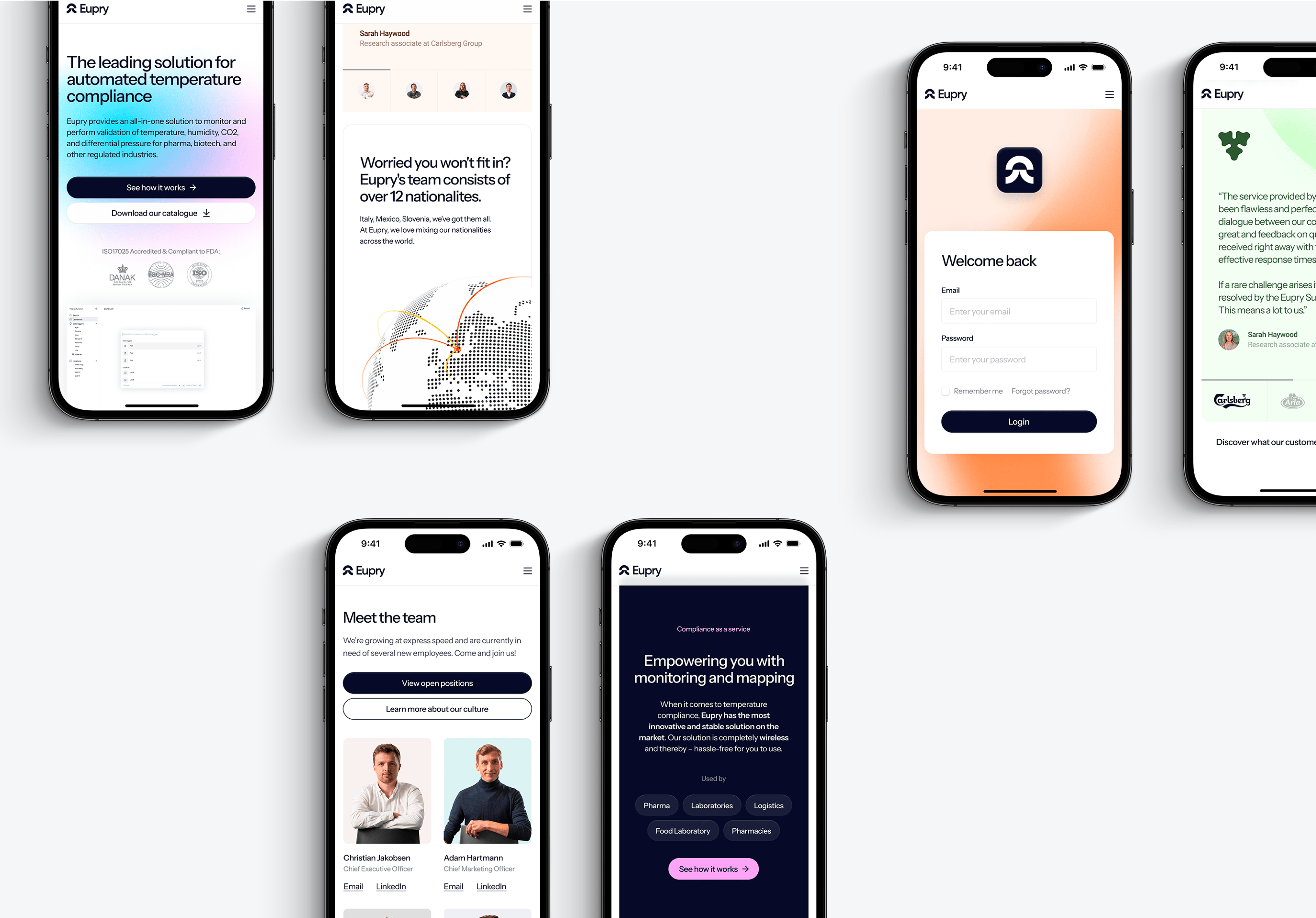 Eupry case study — Signifly