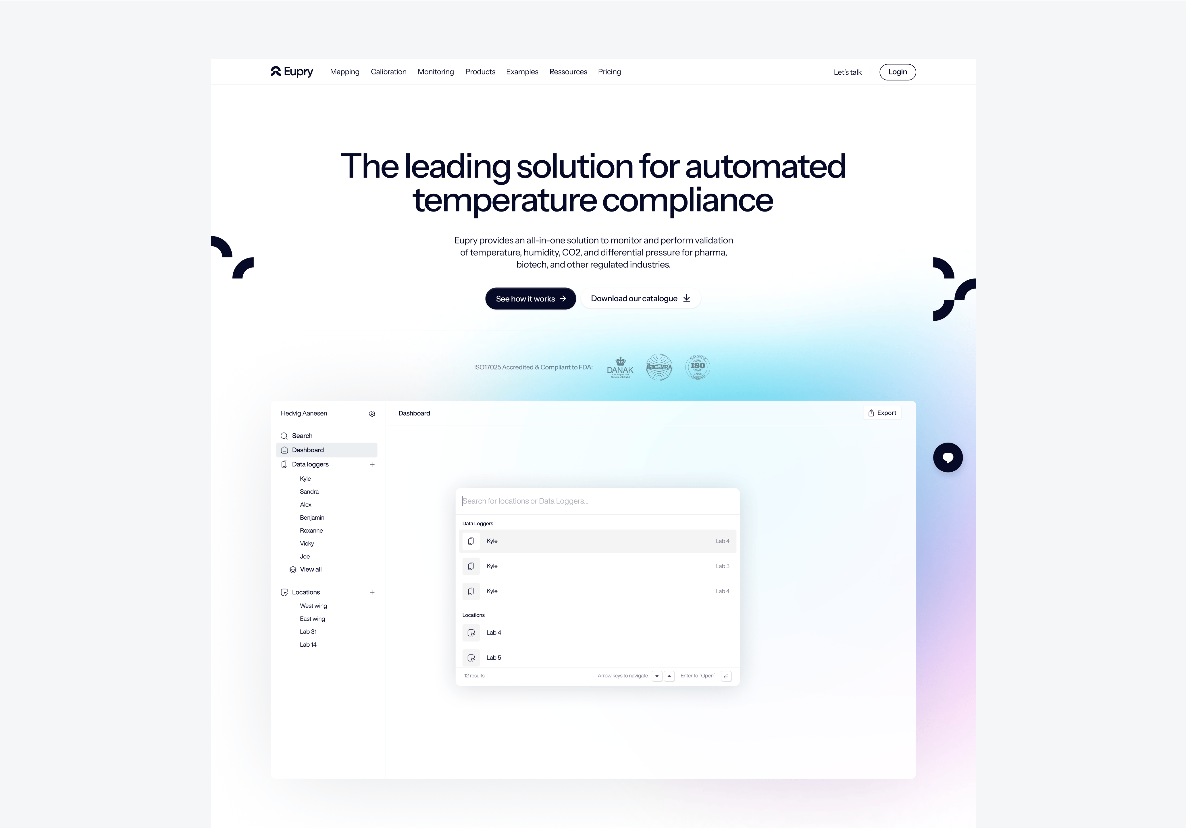 Eupry case study — Signifly