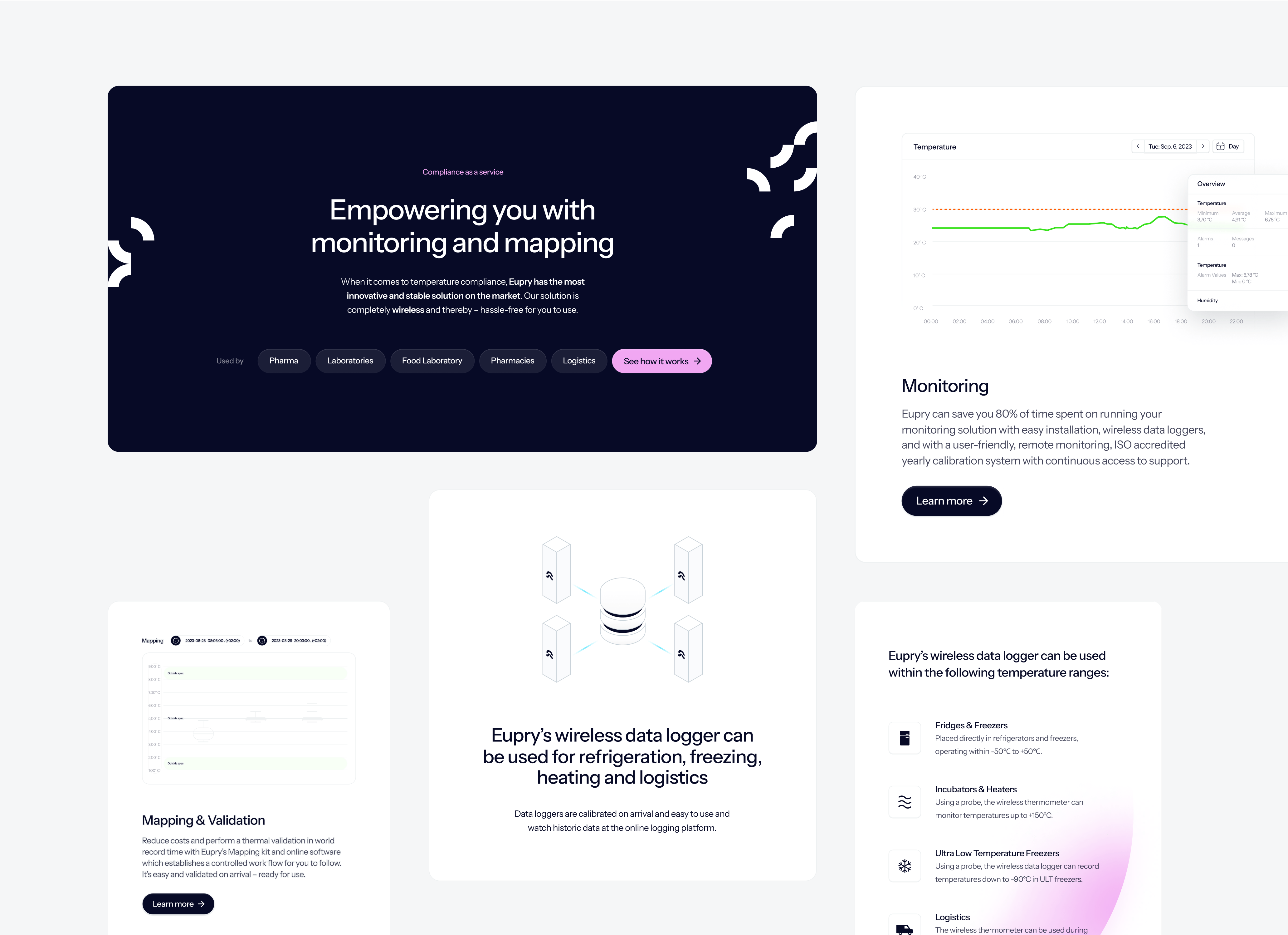 Eupry case study — Signifly