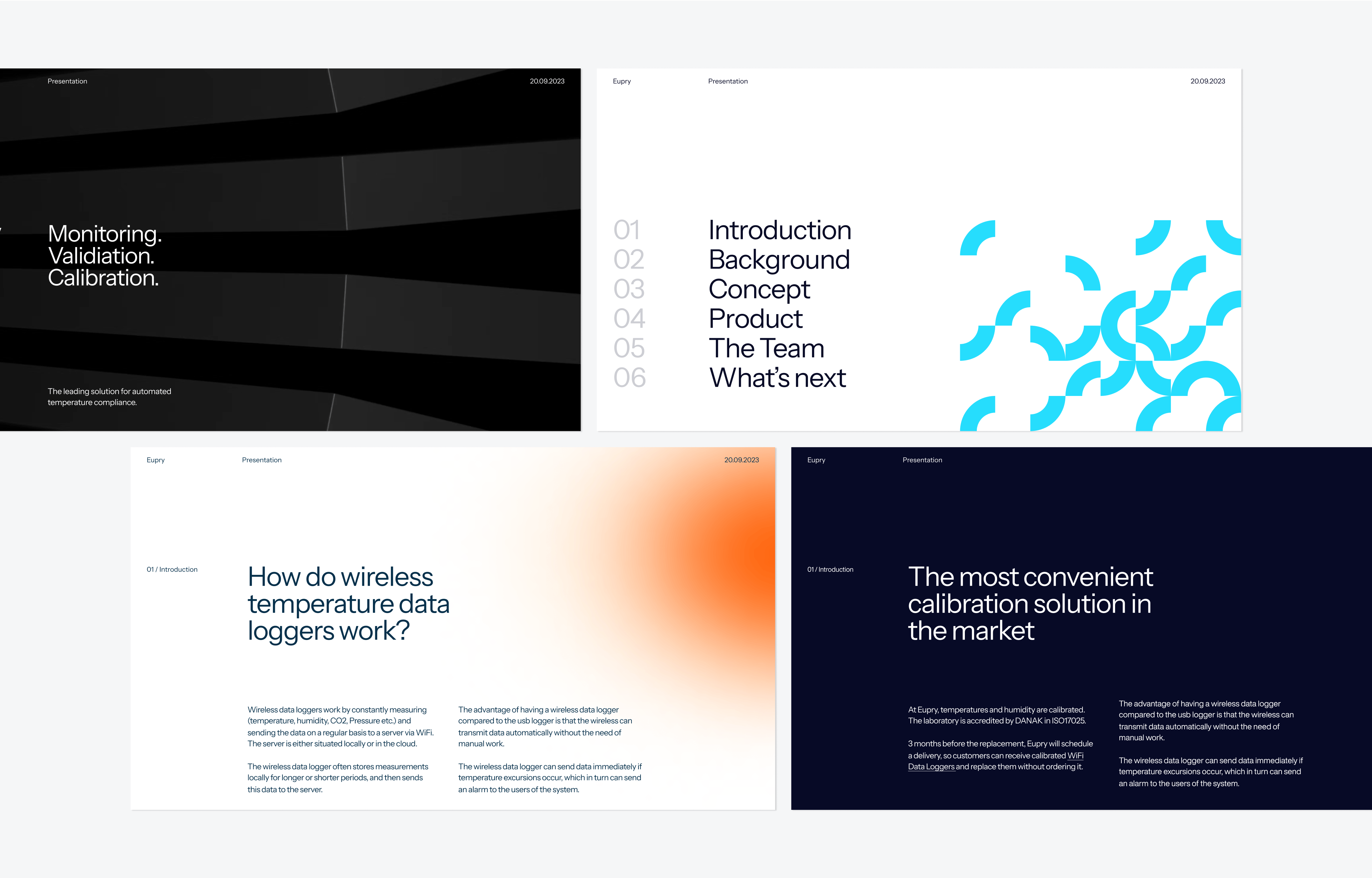 Eupry case study — Signifly