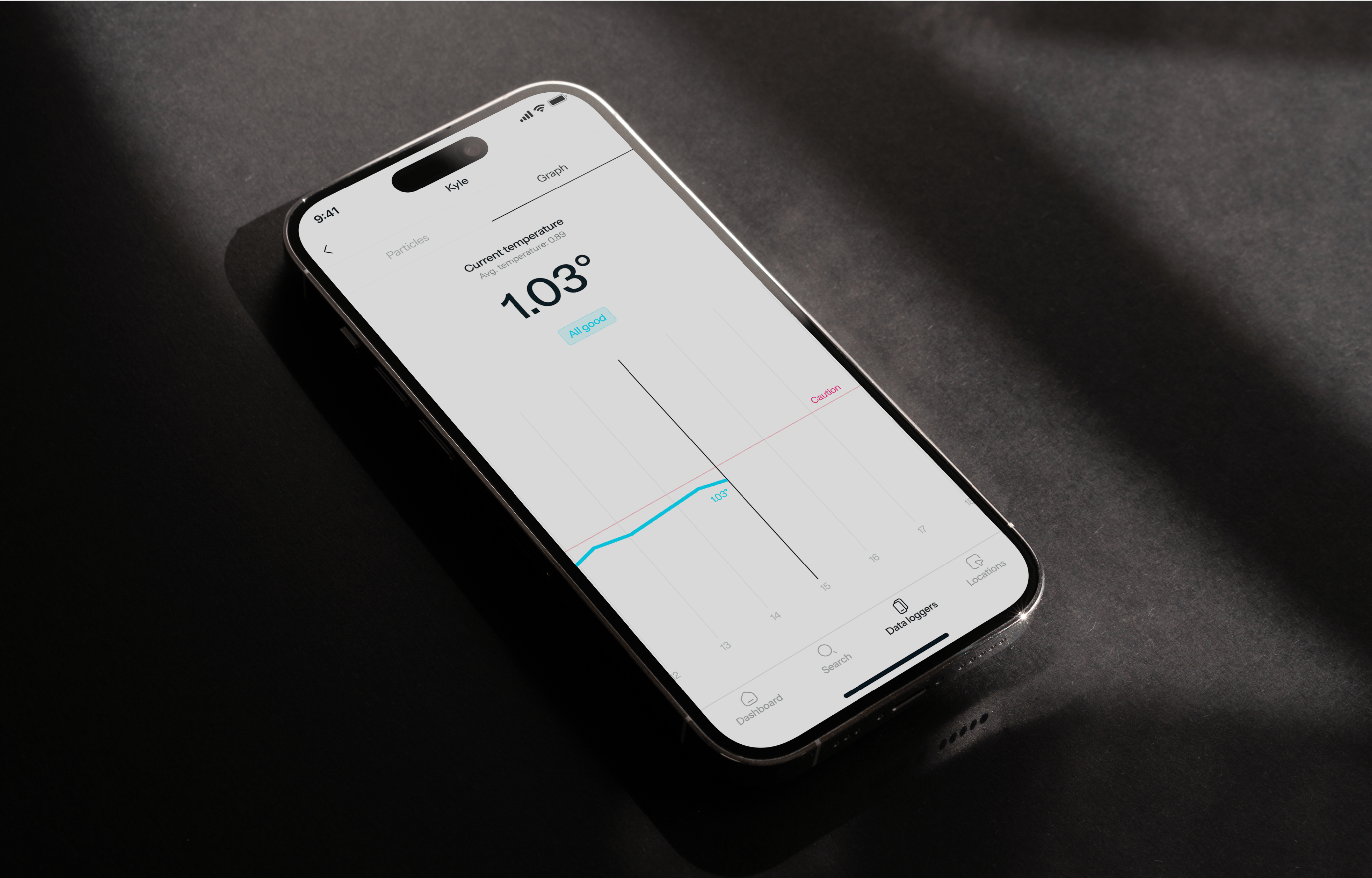 Eupry case study — Signifly