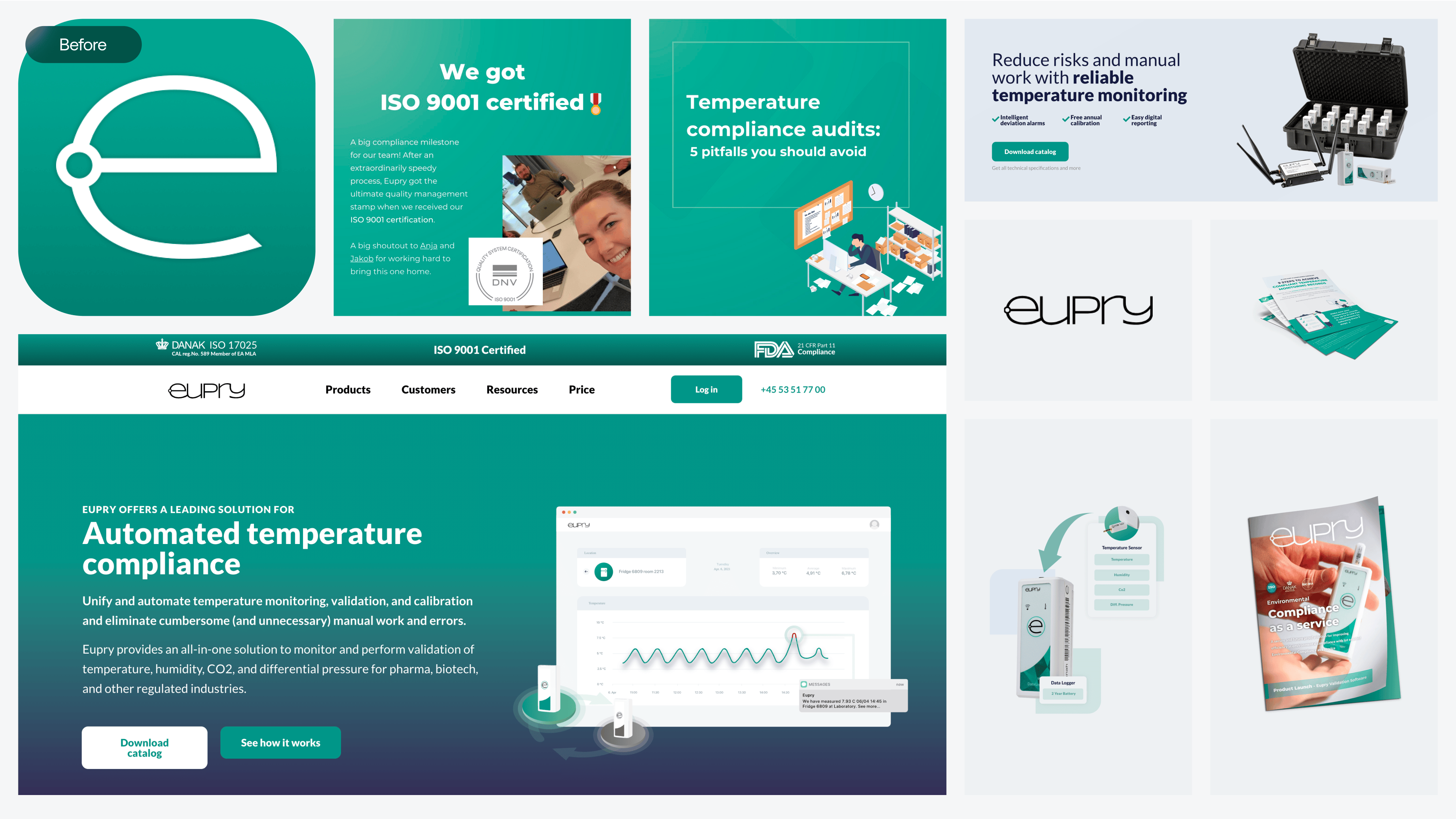 Eupry case study — Signifly