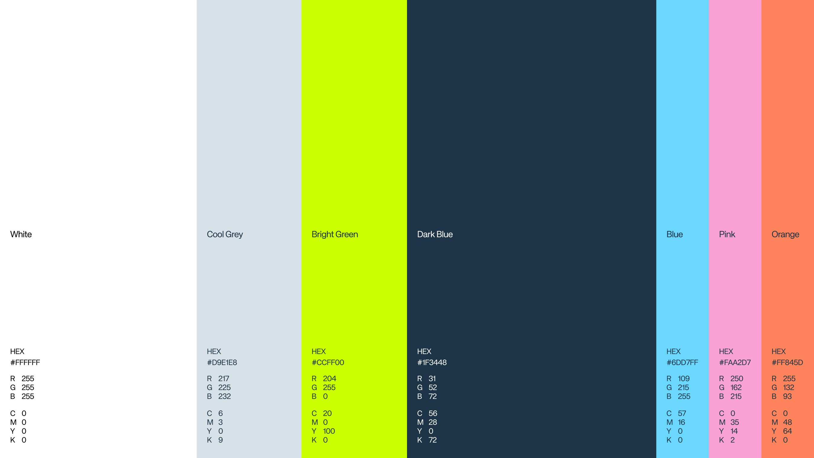 Rejsepunkt case study — Signifly
