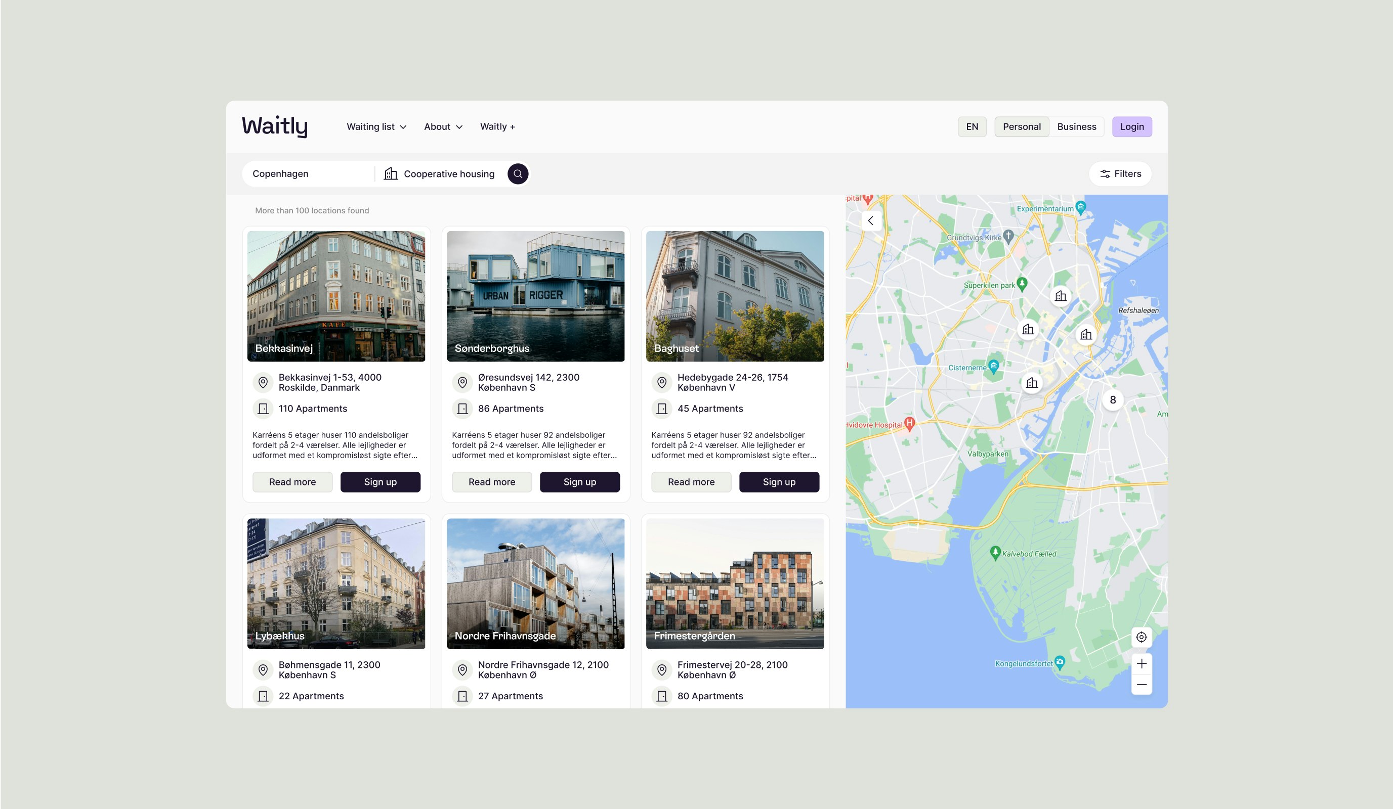 Waitly case study — Signifly