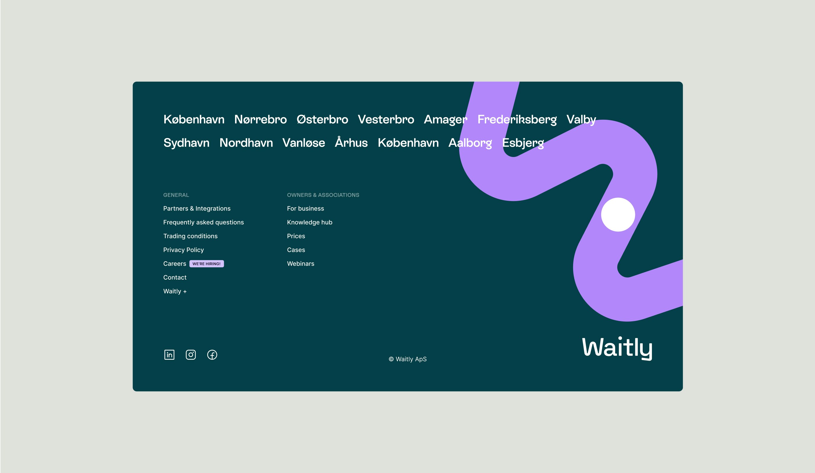 Waitly case study — Signifly
