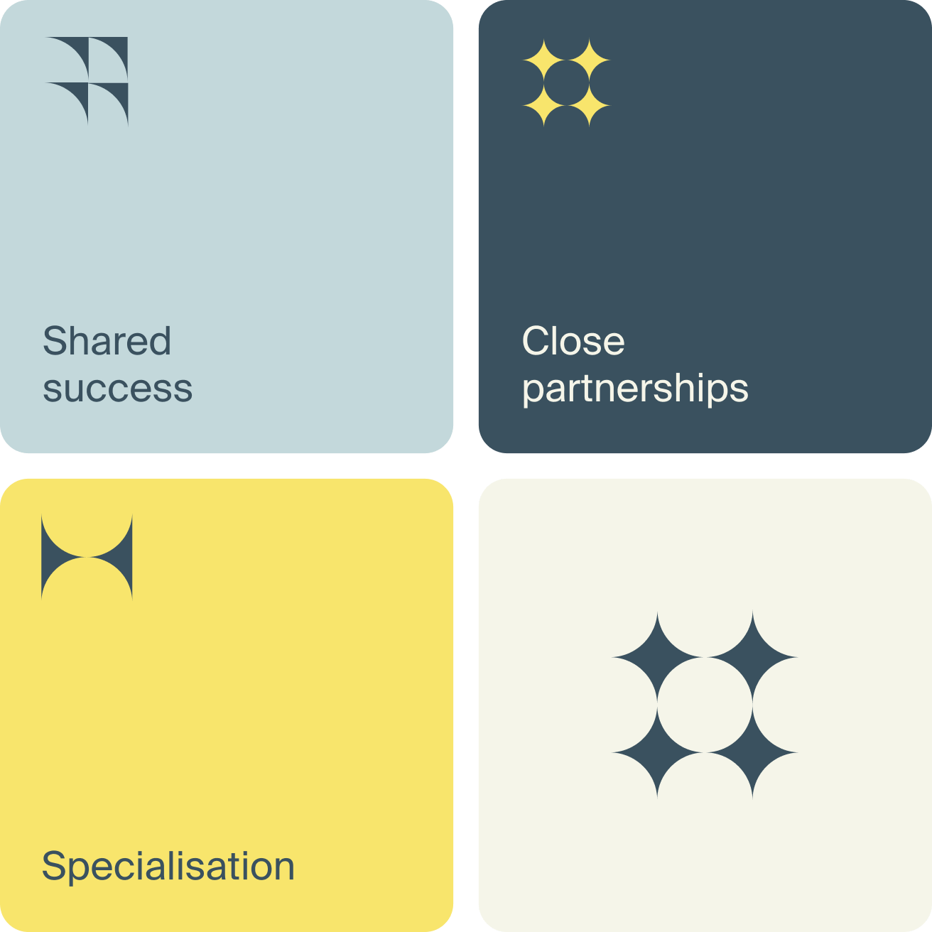 Rw Blears case study — Signifly