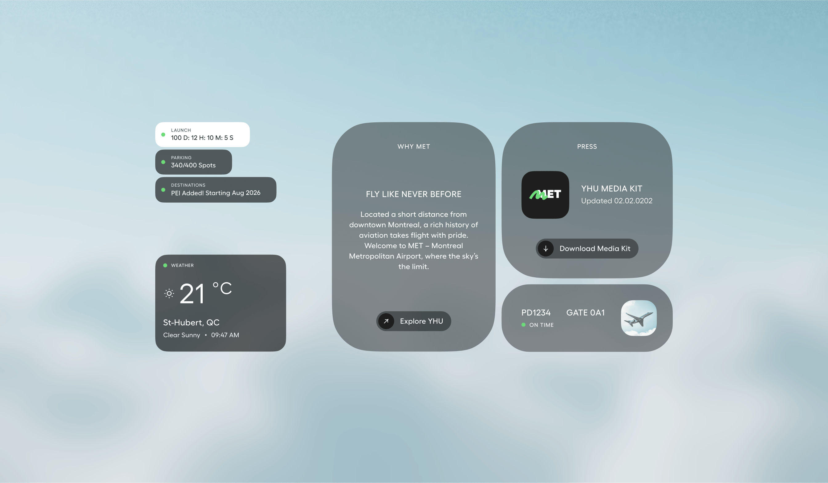 Montreal Metropolitan Airport case study — Signifly