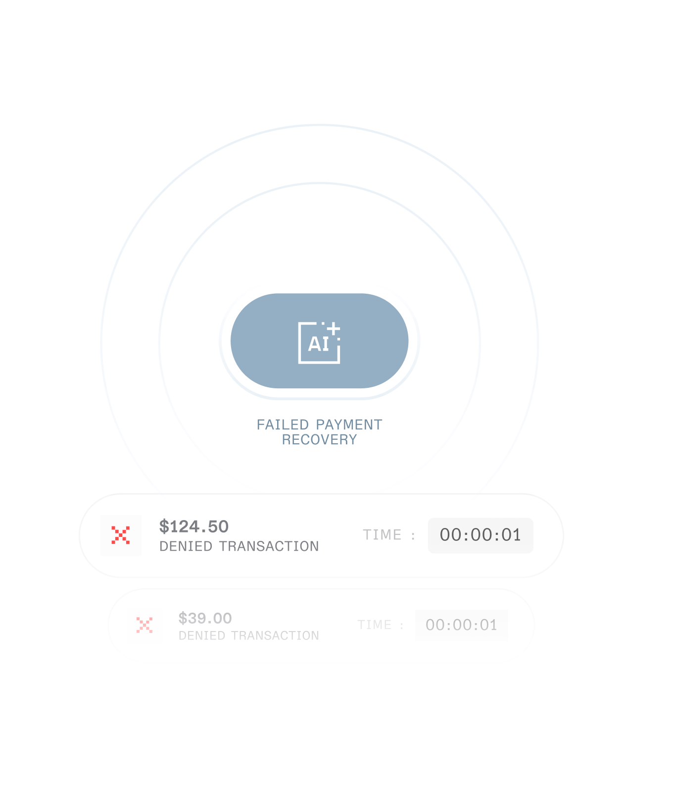 Revaly case study — Signifly