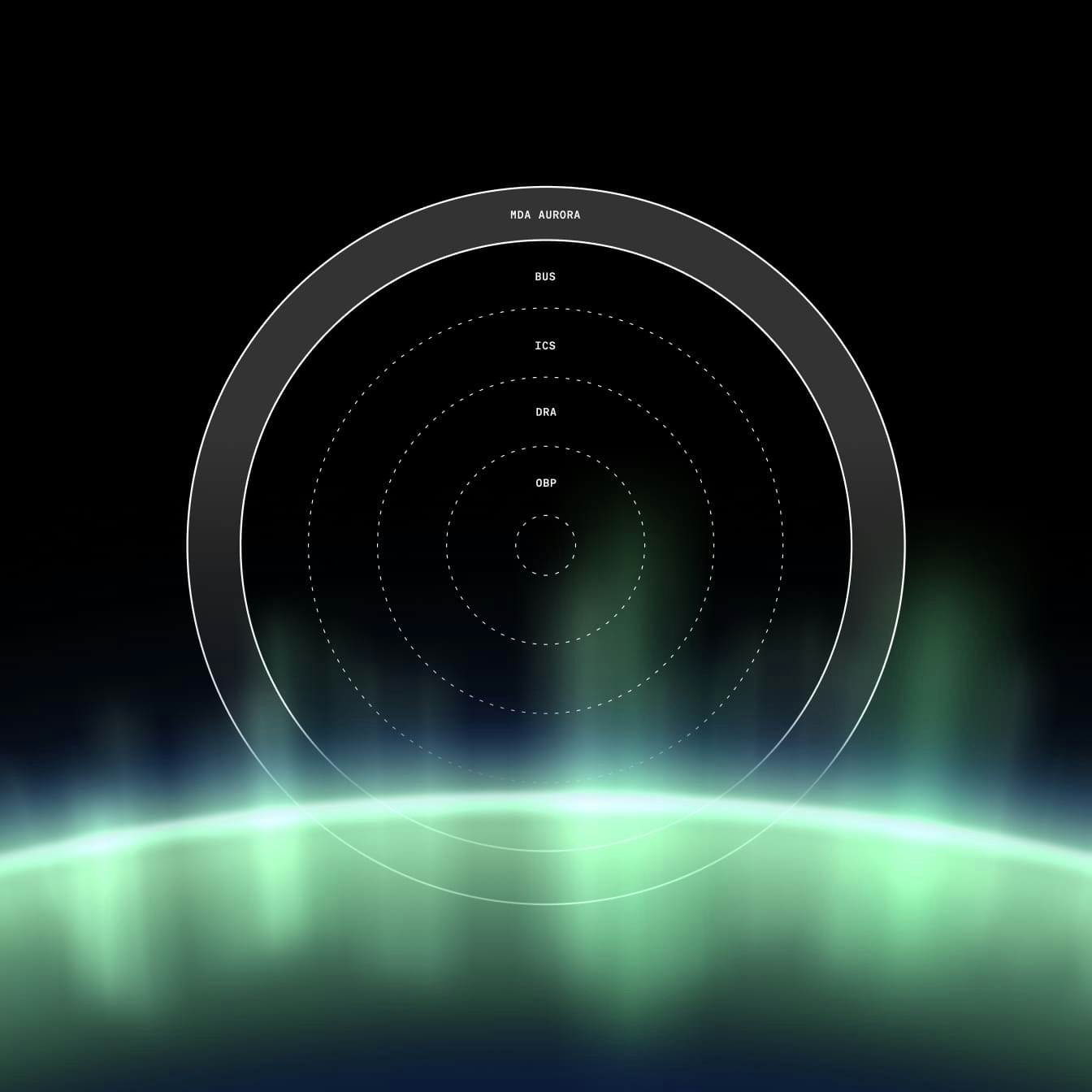 Mda space aurora signifly case