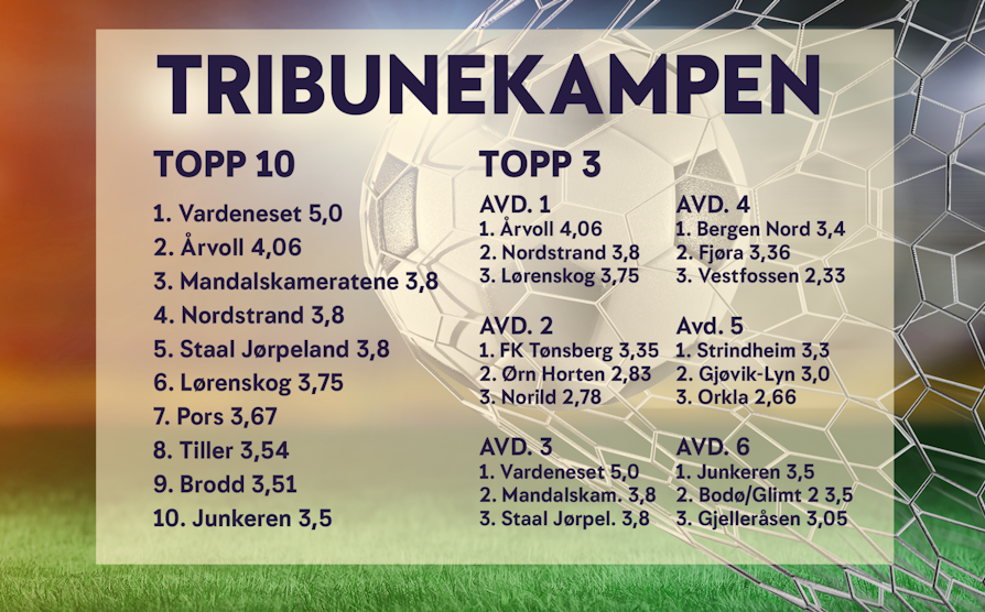 NT_1919_2000x1244_Tribunekampen_r4