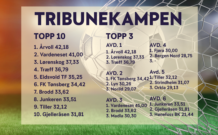 TRIBUNEKAMPEN_r11_NT_1919_2000x1244