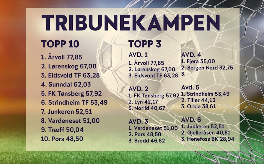 TRIBUNEKAMPEN_r22_NT_1919_2000x1244