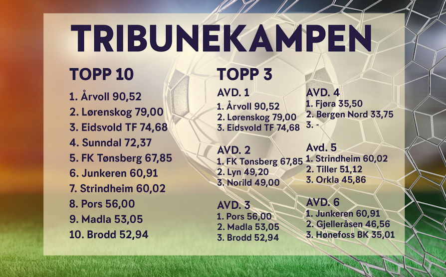TRIBUNEKAMPEN_r25_NT_1919_2000x1244
