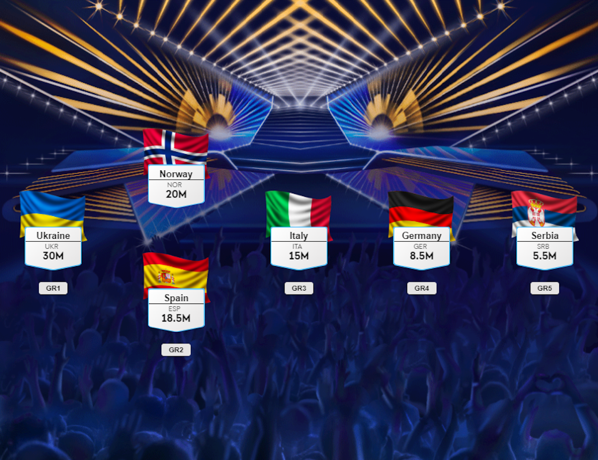 To norske bidrag i Eurovisionfinalen dette er oddsfavoritten Norsk Tipping
