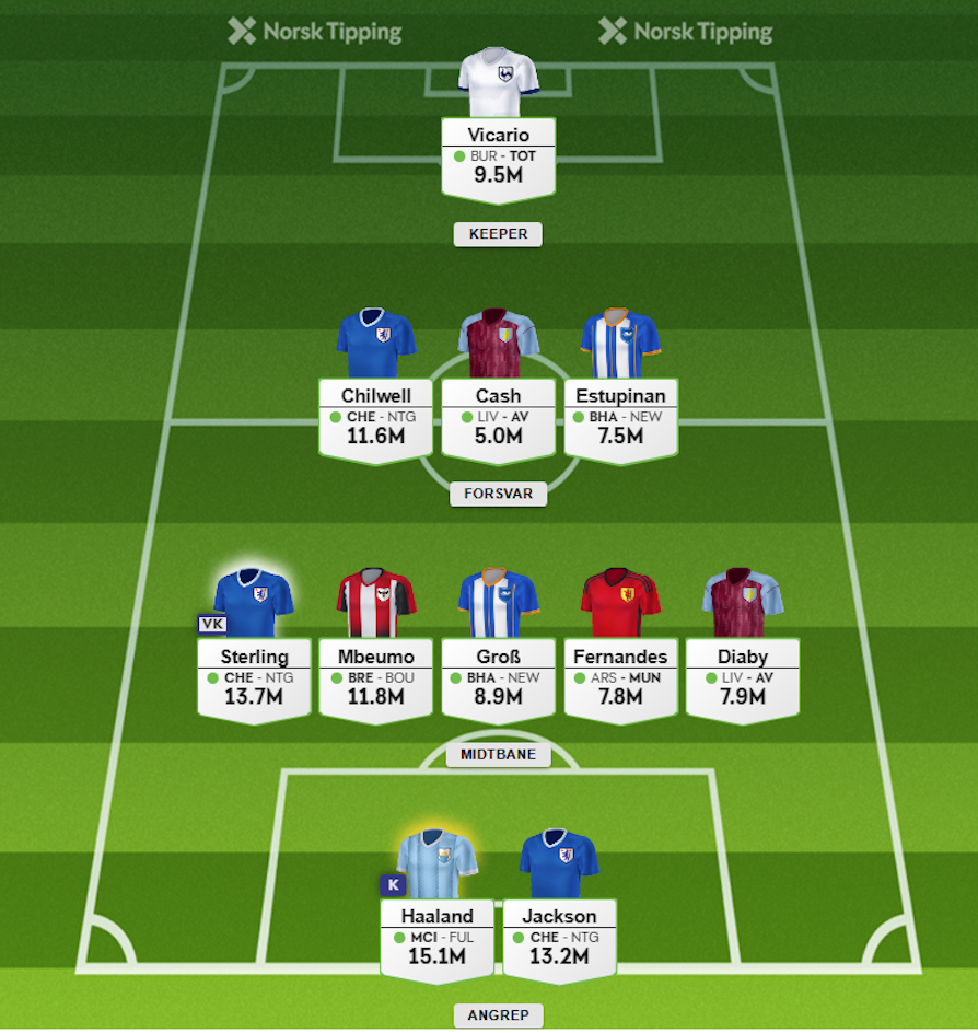 Fantasy-lag Hovedrunden fjerde runde