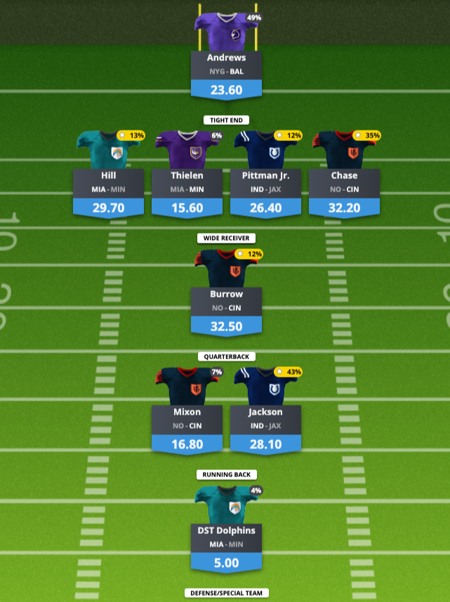Jan Olav Sjåviks NFL-lag på Fantasy